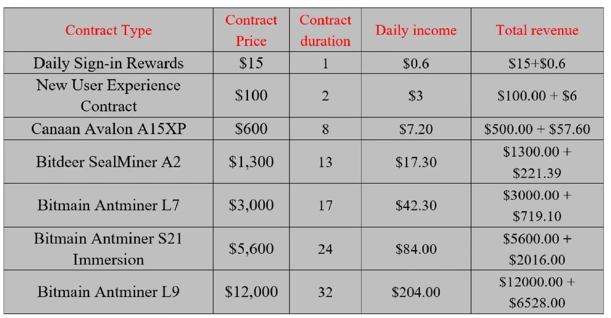 The United States relaxes XRP regulation, and RICH Miner helps holders to obtain a stable daily income of $33,333