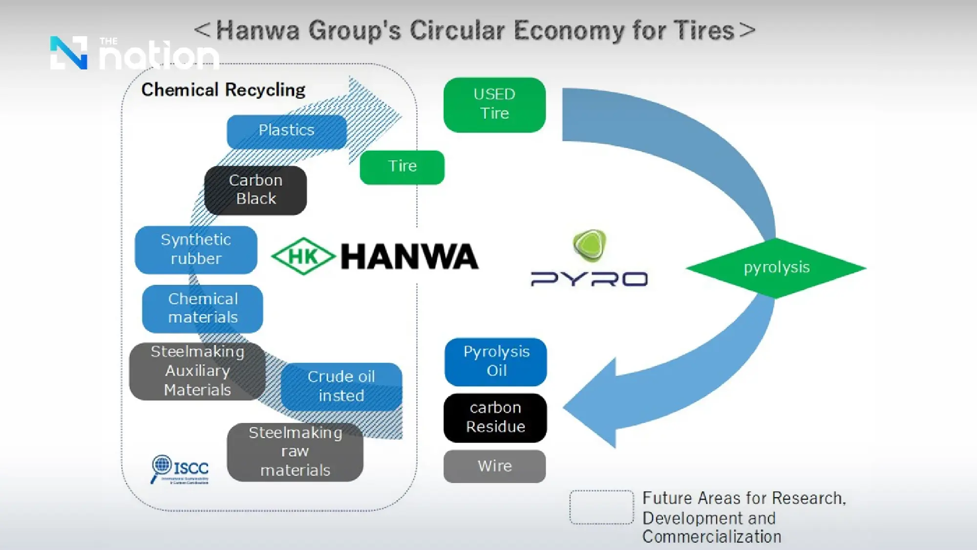 Announcement of Investment Participation in Tire Pyrolysis Recycling Business in Thailand
