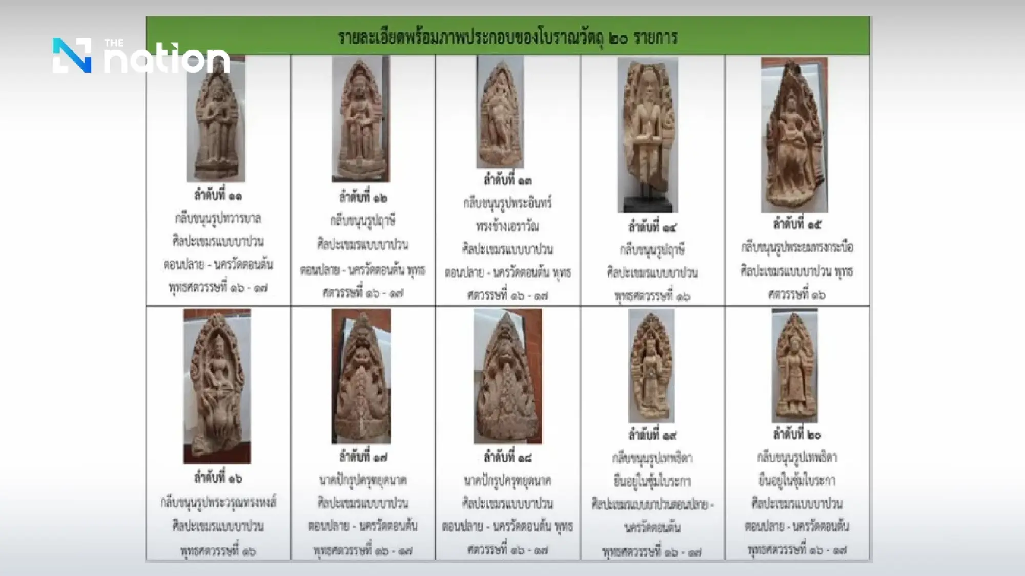 Cambodia ready to fund transport of 20 antiquities from Thailand