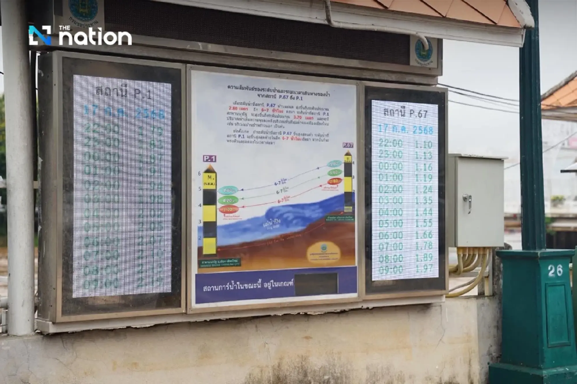 Chiang Mai municipality prepares measures to mitigate possible Ping river overflow