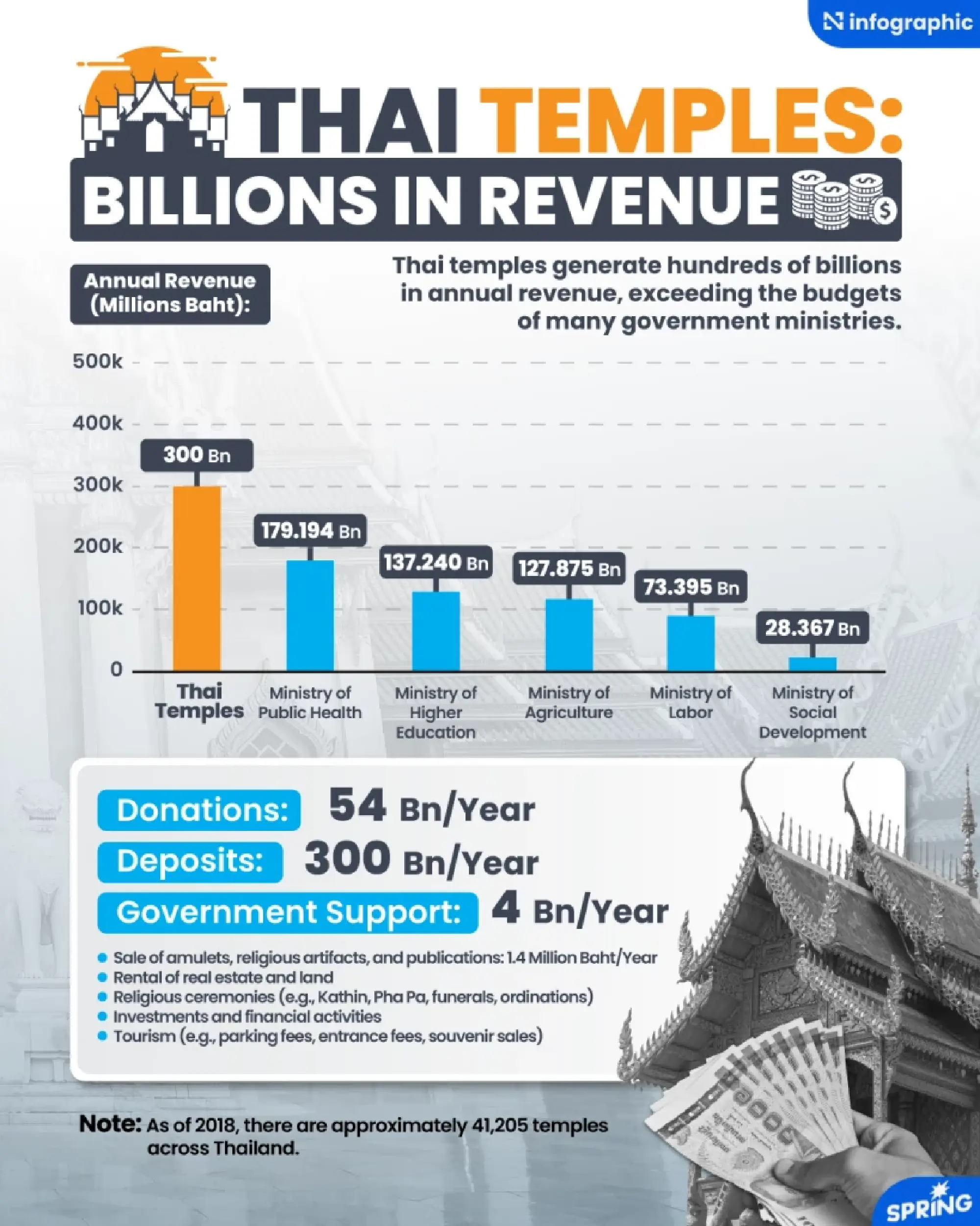 Temple donation loopholes spark concern over corruption and money laundering risks