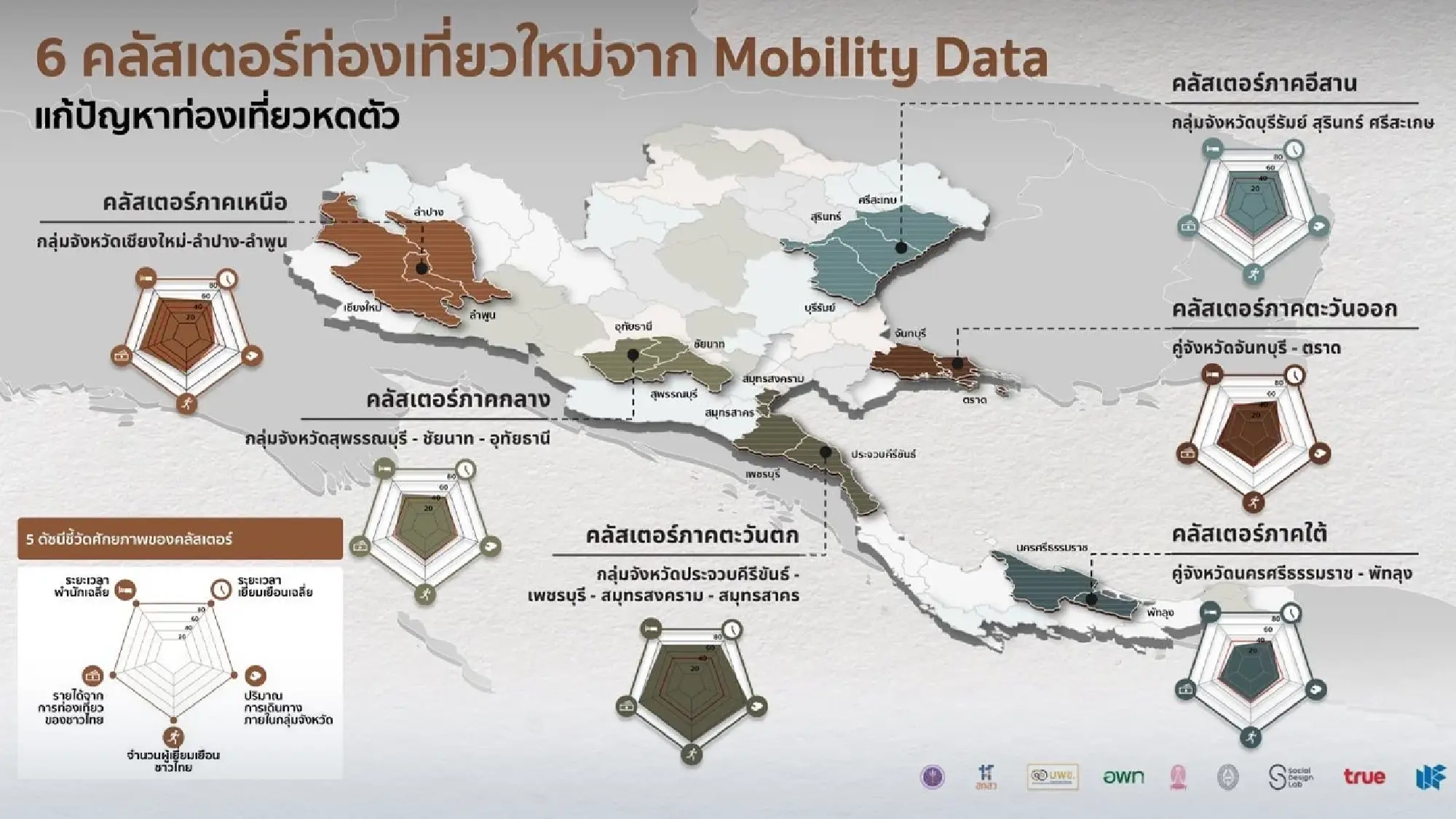 Thailand Turns to Mobile Data to Revitalise Tourism Industry with \'Routes to Roots\' Initiative