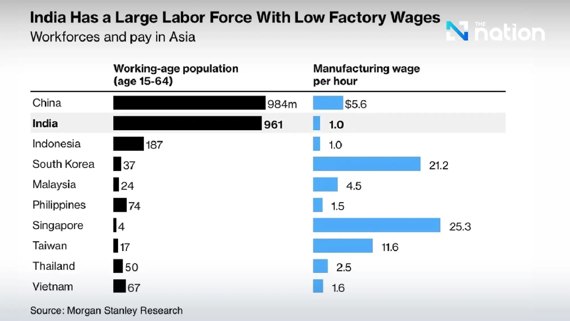 South India set to become global manufacturing hub amid US-China trade tensions