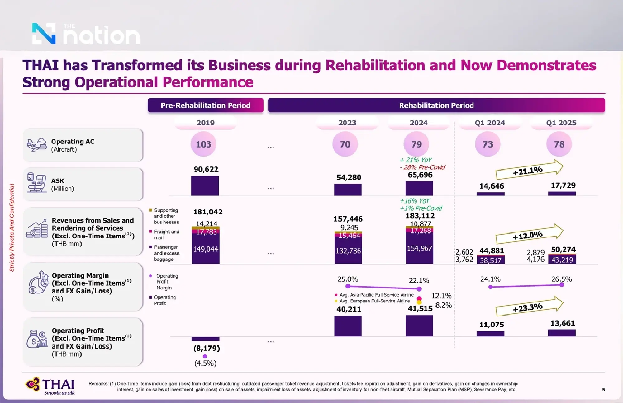 Thai Airways Unveils Comprehensive Five-Year Investment Strategy Worth 170 Billion Baht