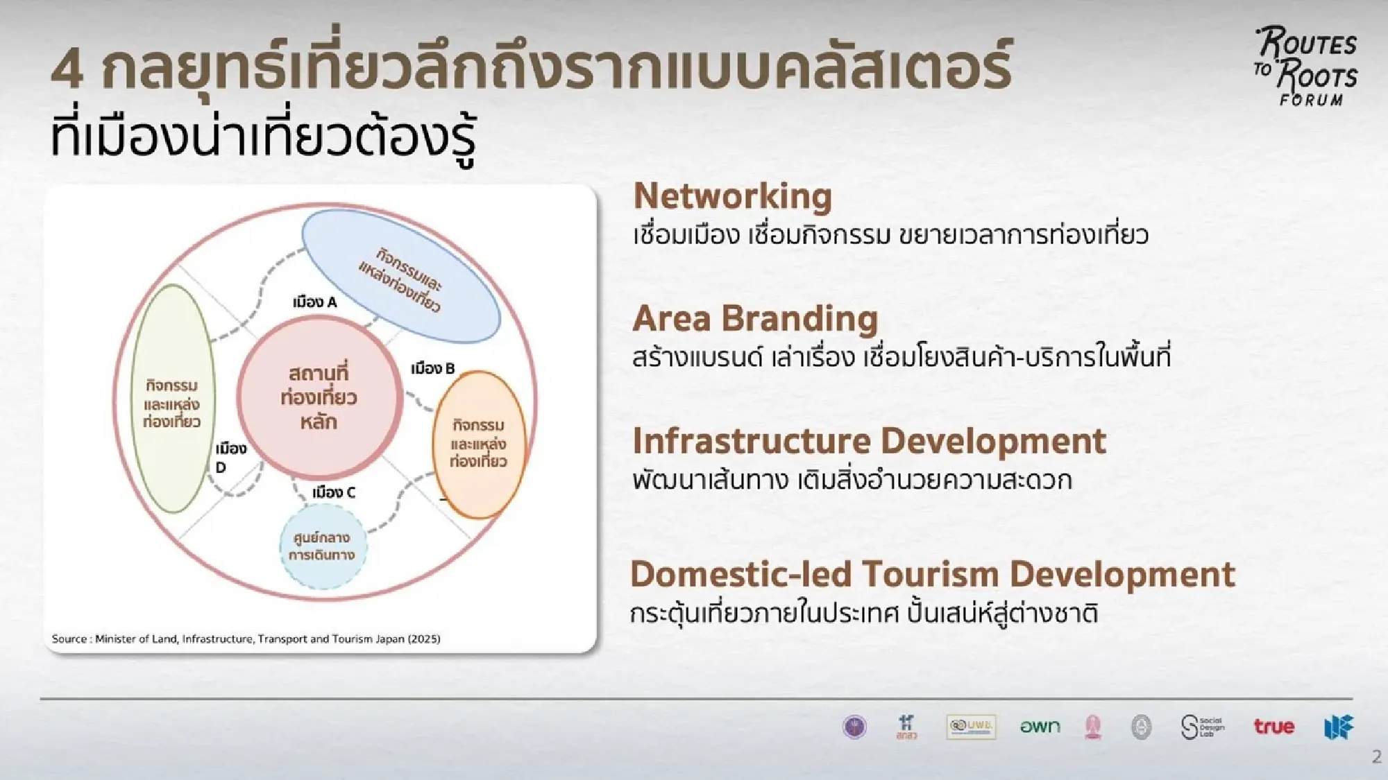 Thailand Turns to Mobile Data to Revitalise Tourism Industry with \'Routes to Roots\' Initiative