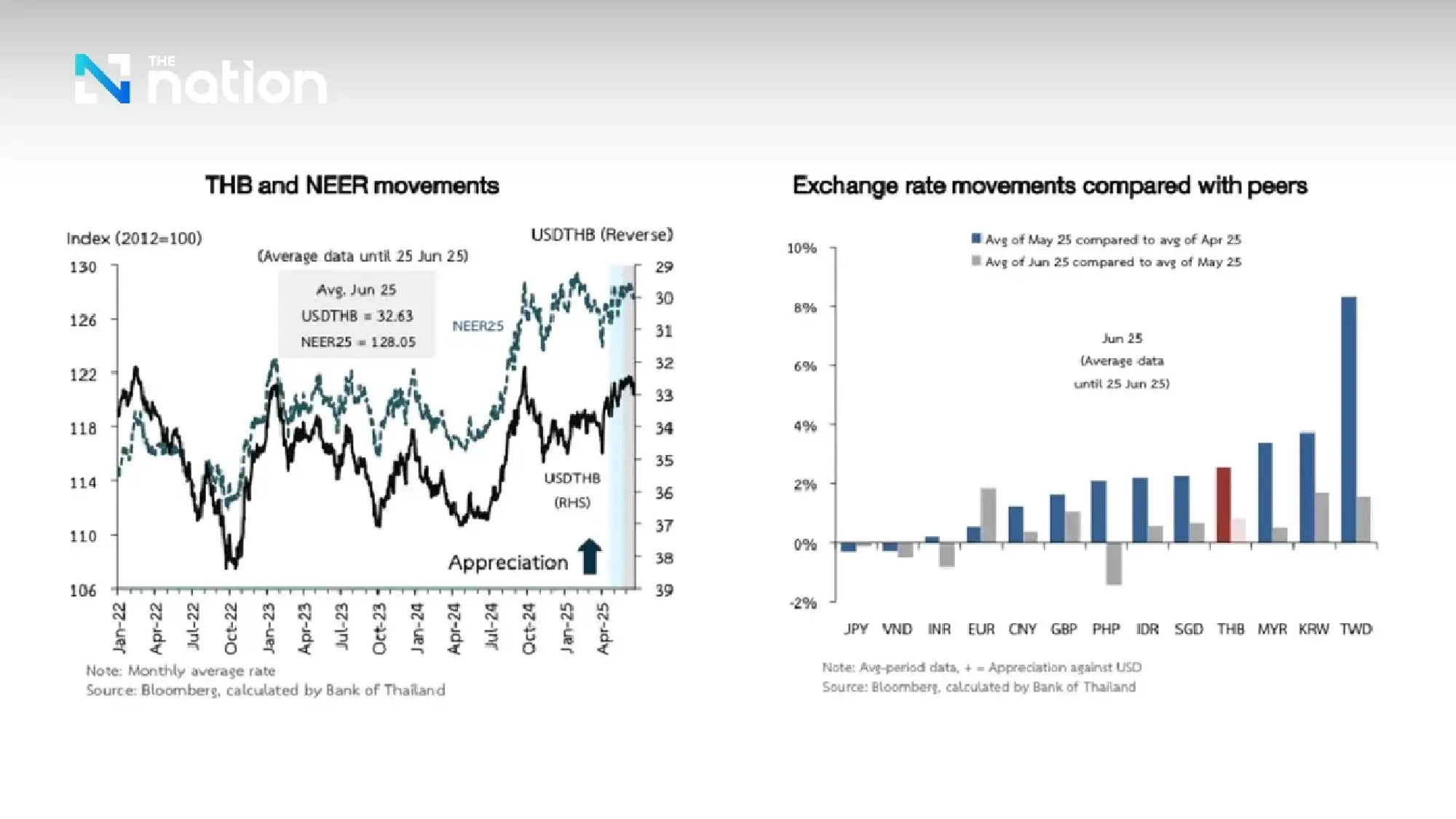 Thai Economy Under Threat: Political Instability and Global Headwinds Ring Alarm Bells