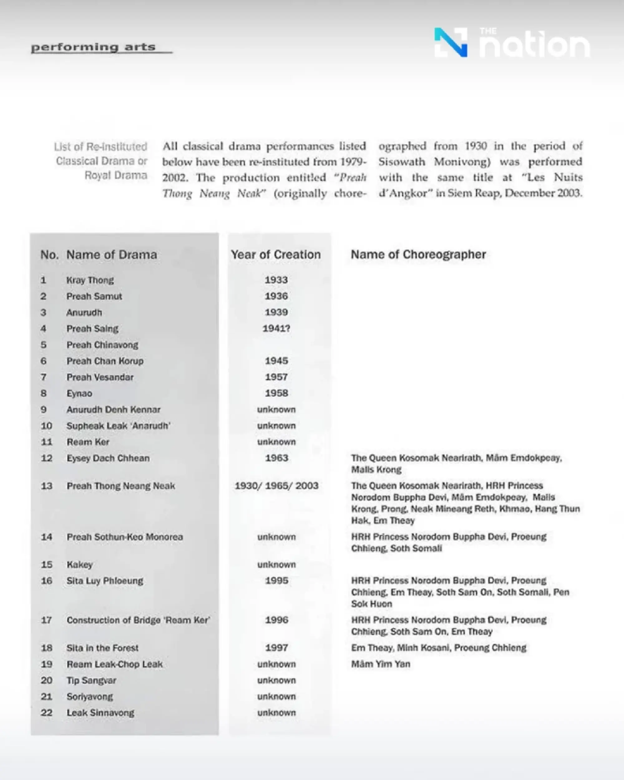 Cambodia claims 22 Thai literary works as UNESCO heritage; Culture Ministry probes