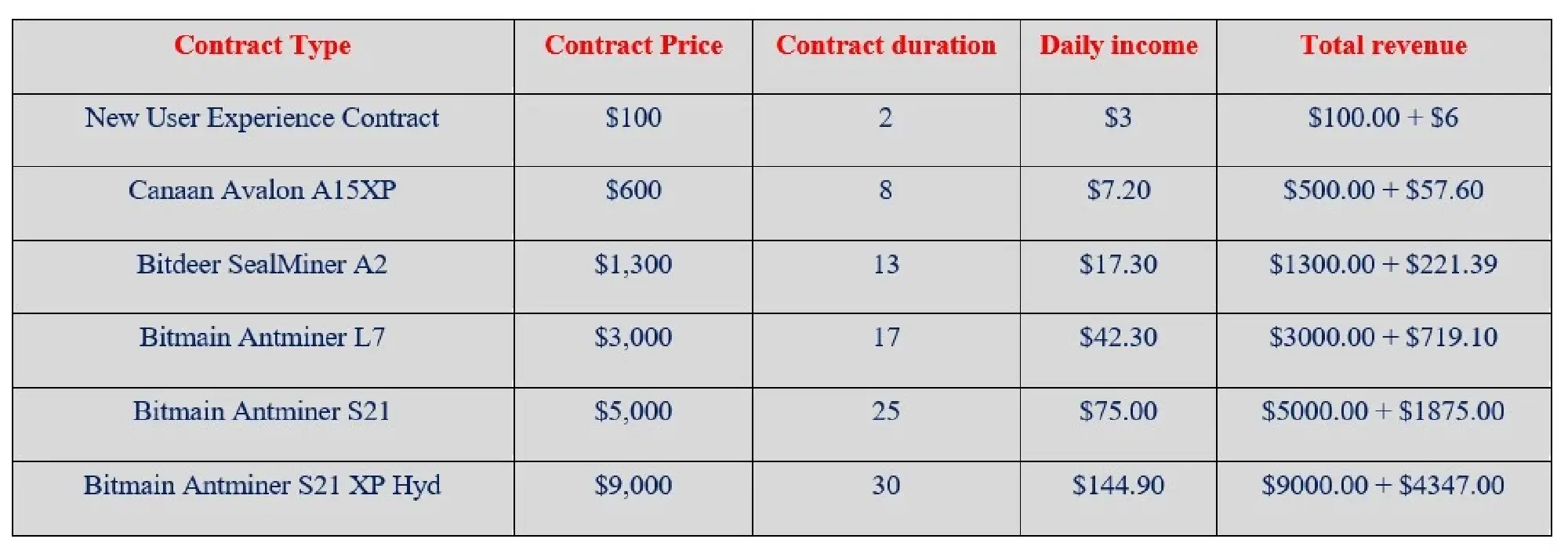 Make daily profits easily, RICH Miner helps you achieve wealth freedom with XRP cloud mining