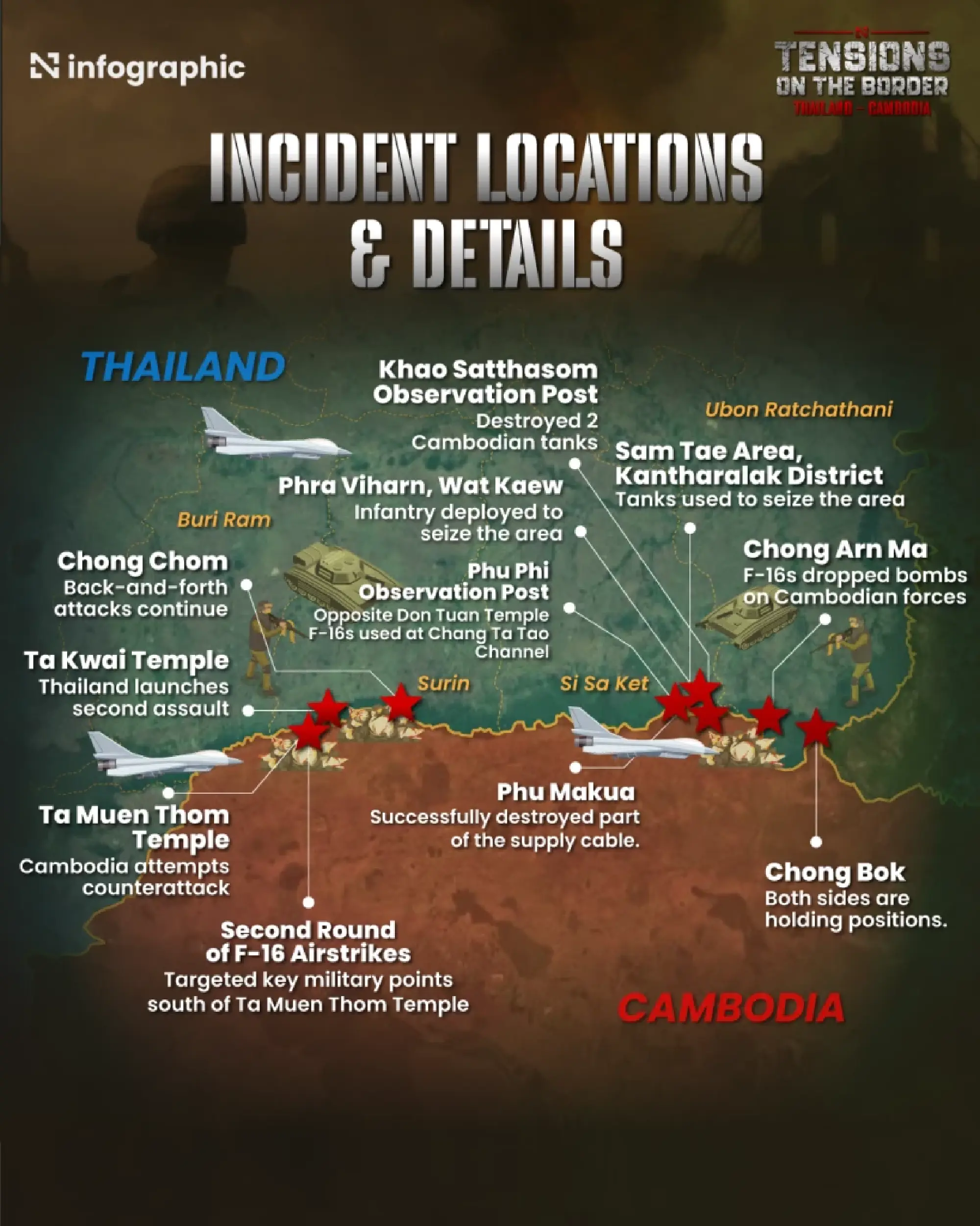 Thai-Cambodian Border Erupts: Strategic Areas Targeted in Renewed Conflict
