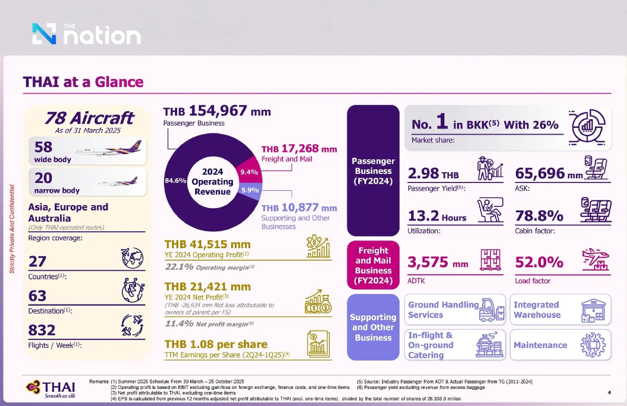 Thai Airways Unveils Comprehensive Five-Year Investment Strategy Worth 170 Billion Baht