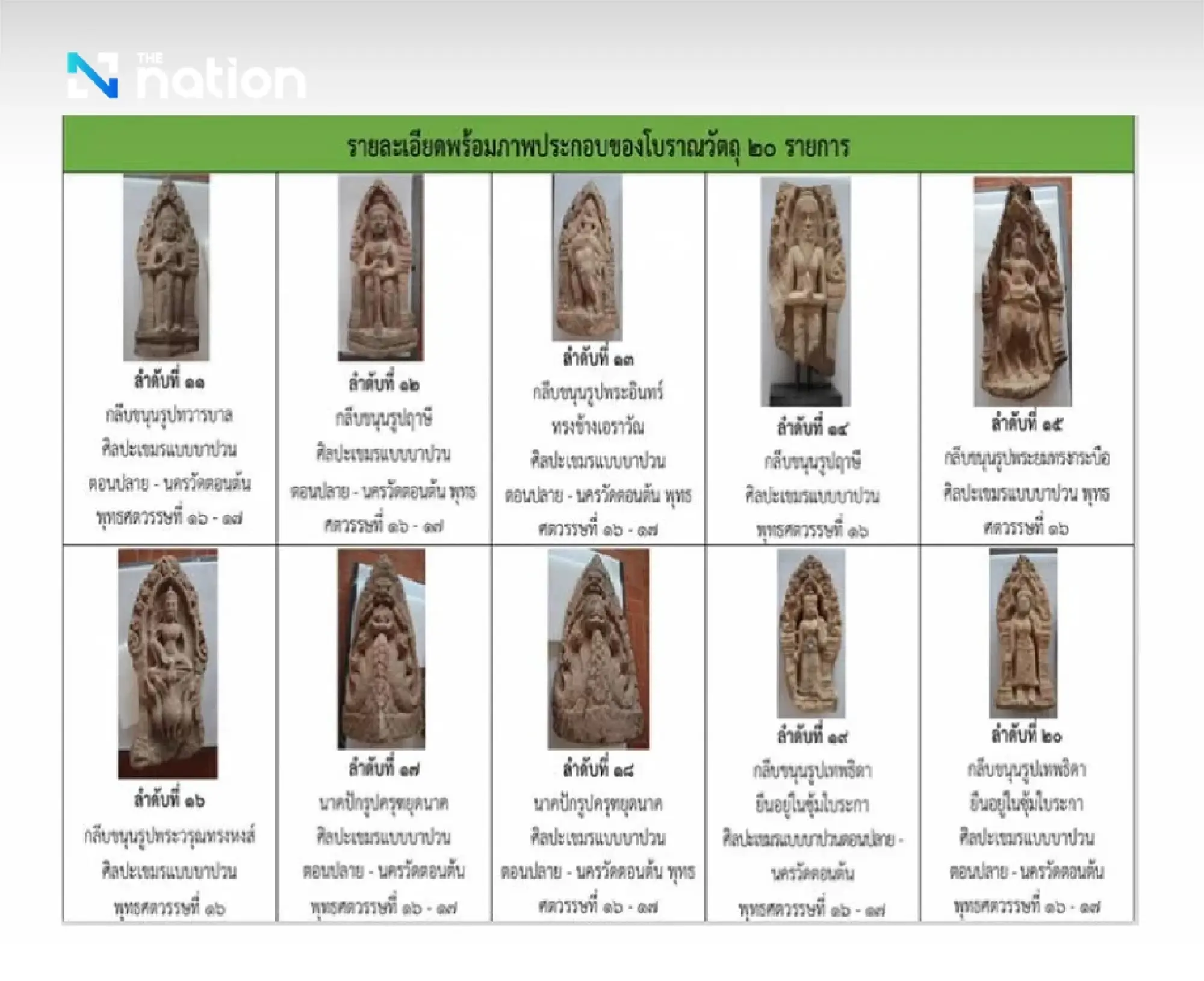 PM denies rumours of returning antiquities to Cambodia