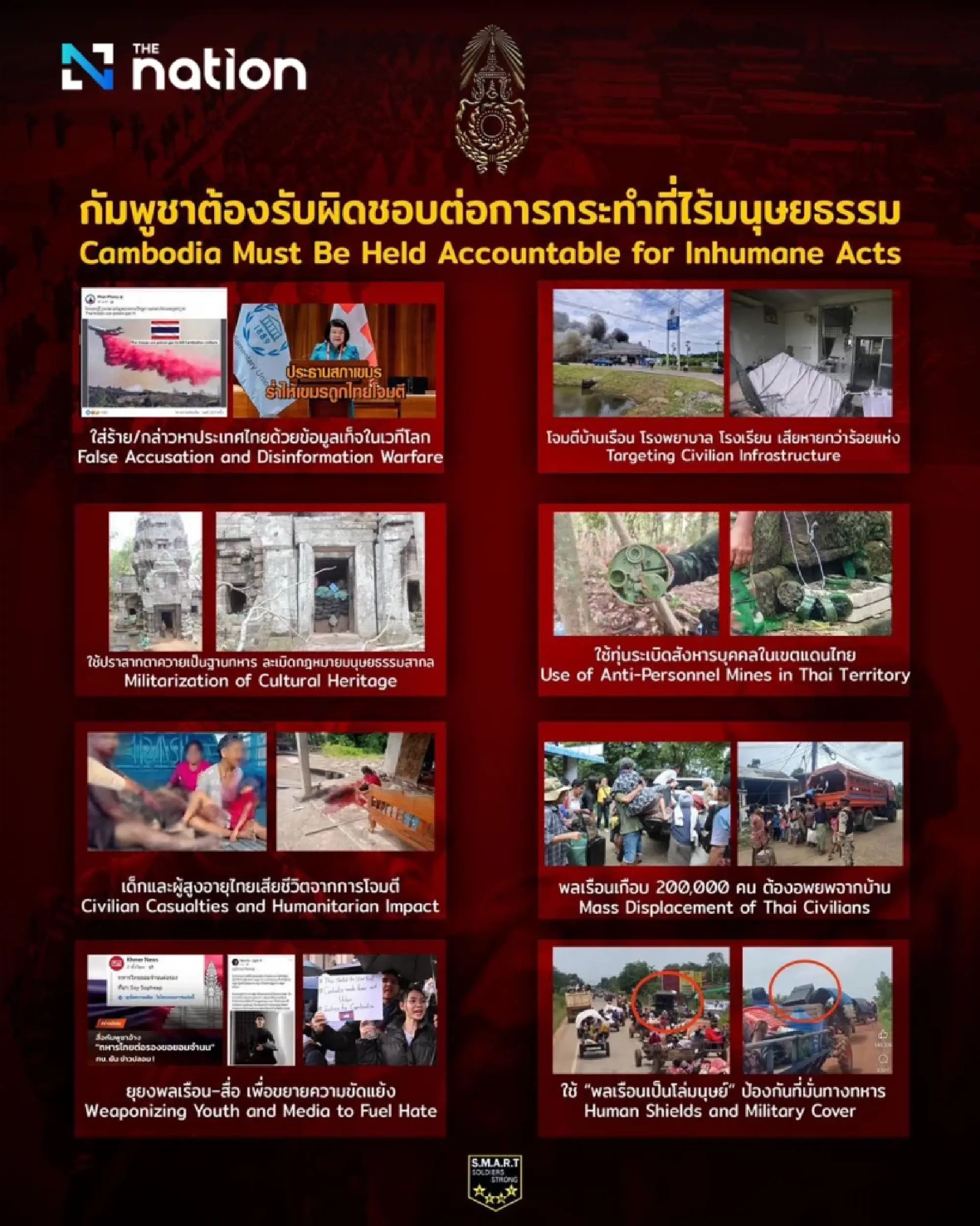 Thai Army highlights Cambodia’s violations of international humanitarian law