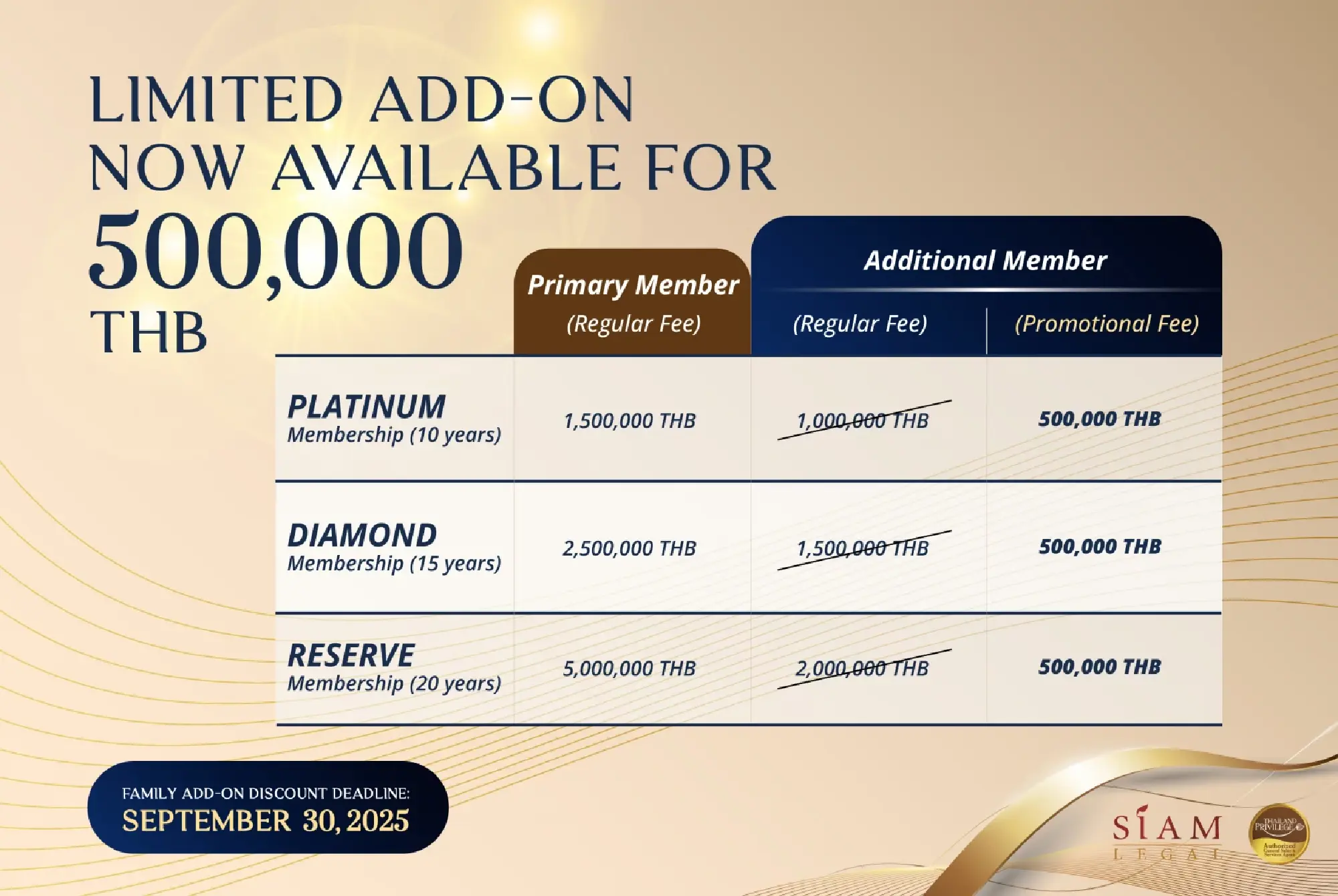 Thailand Privilege Card 2025: Key Changes Include Bronze Exit and Family  Promotions