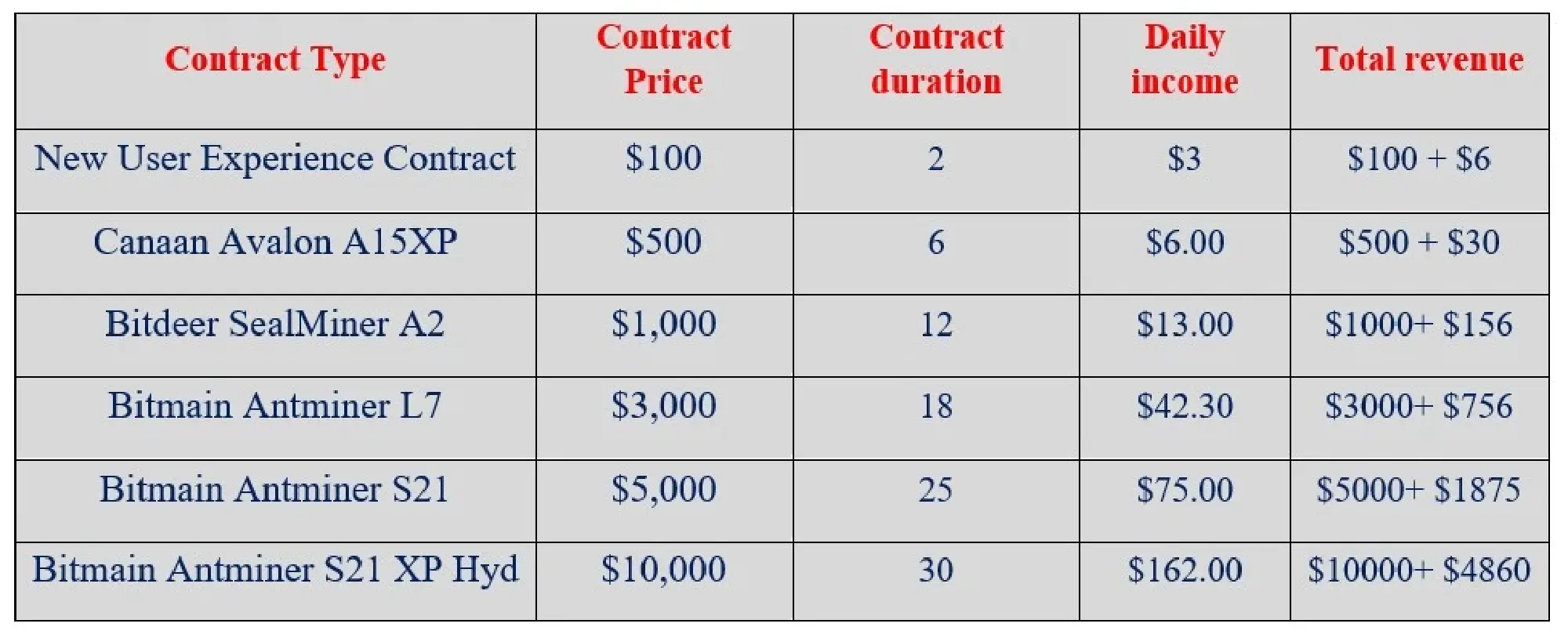 RICH Miner launches new mobile cloud mining app, helping investors easily earn stable daily profits from XRP and BTC