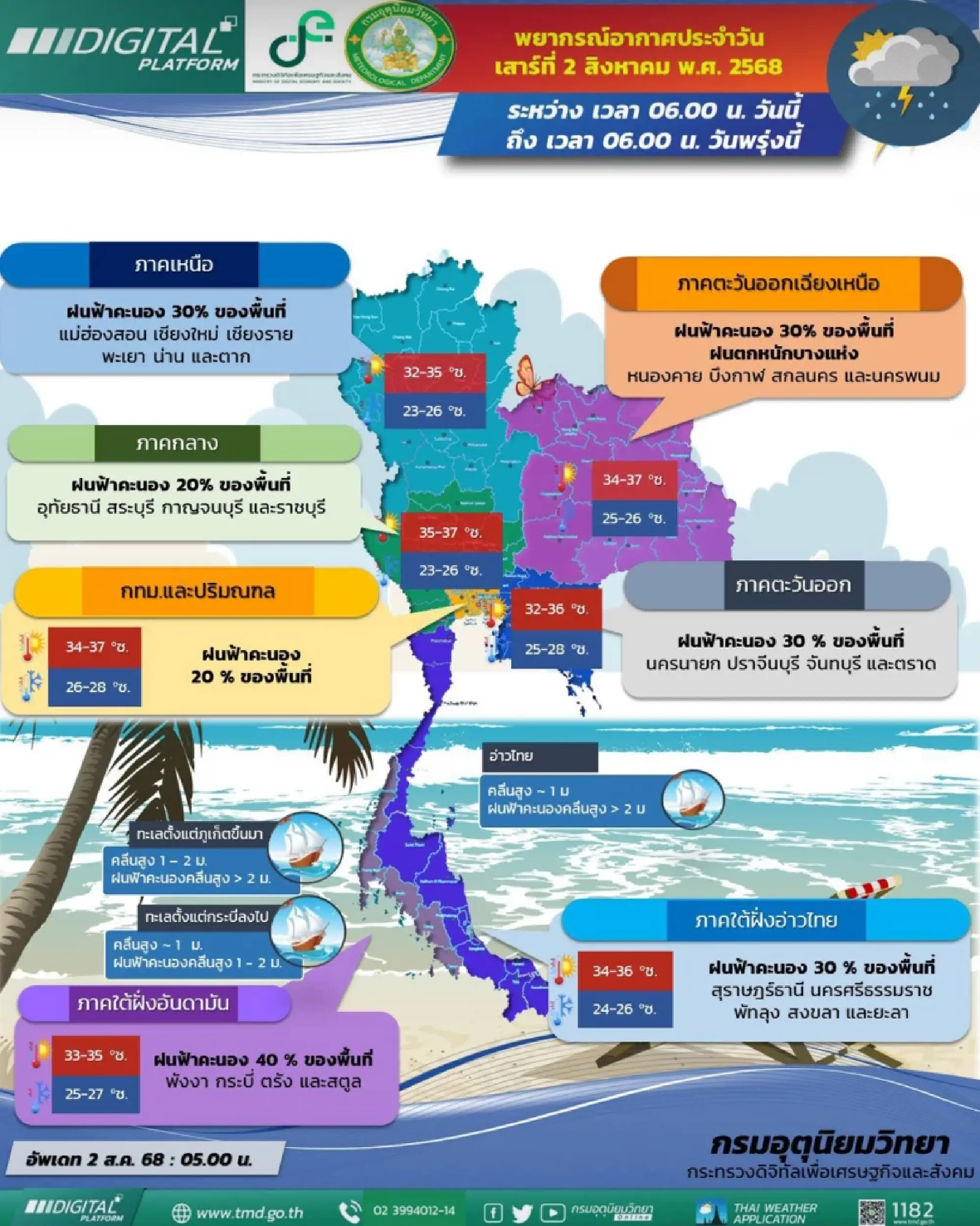 Scattered rain expected in upper Thailand as weak monsoon persists, caution urged at sea
