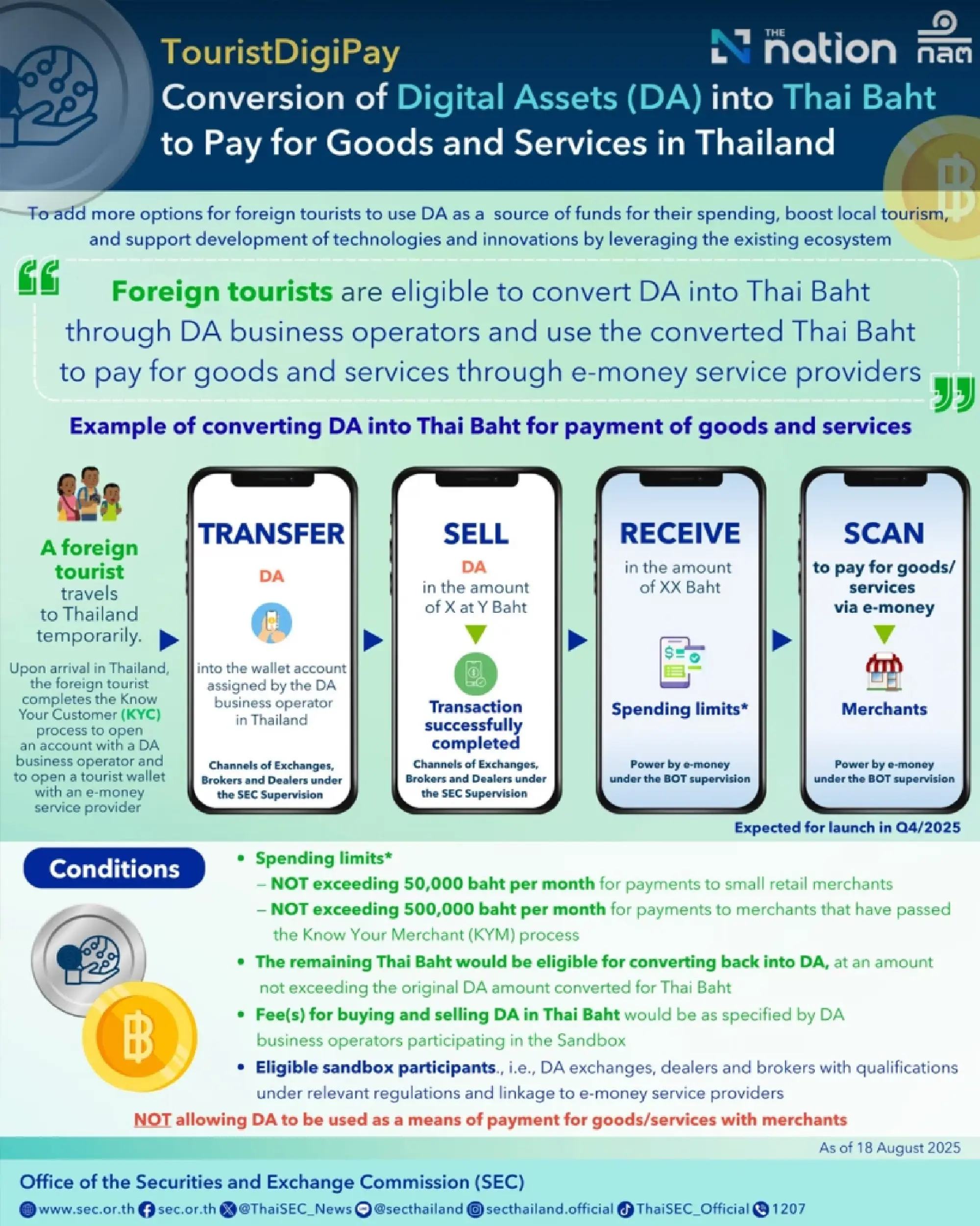Thailand to Launch Crypto-to-Baht Sandbox to Boost Tourist Spending