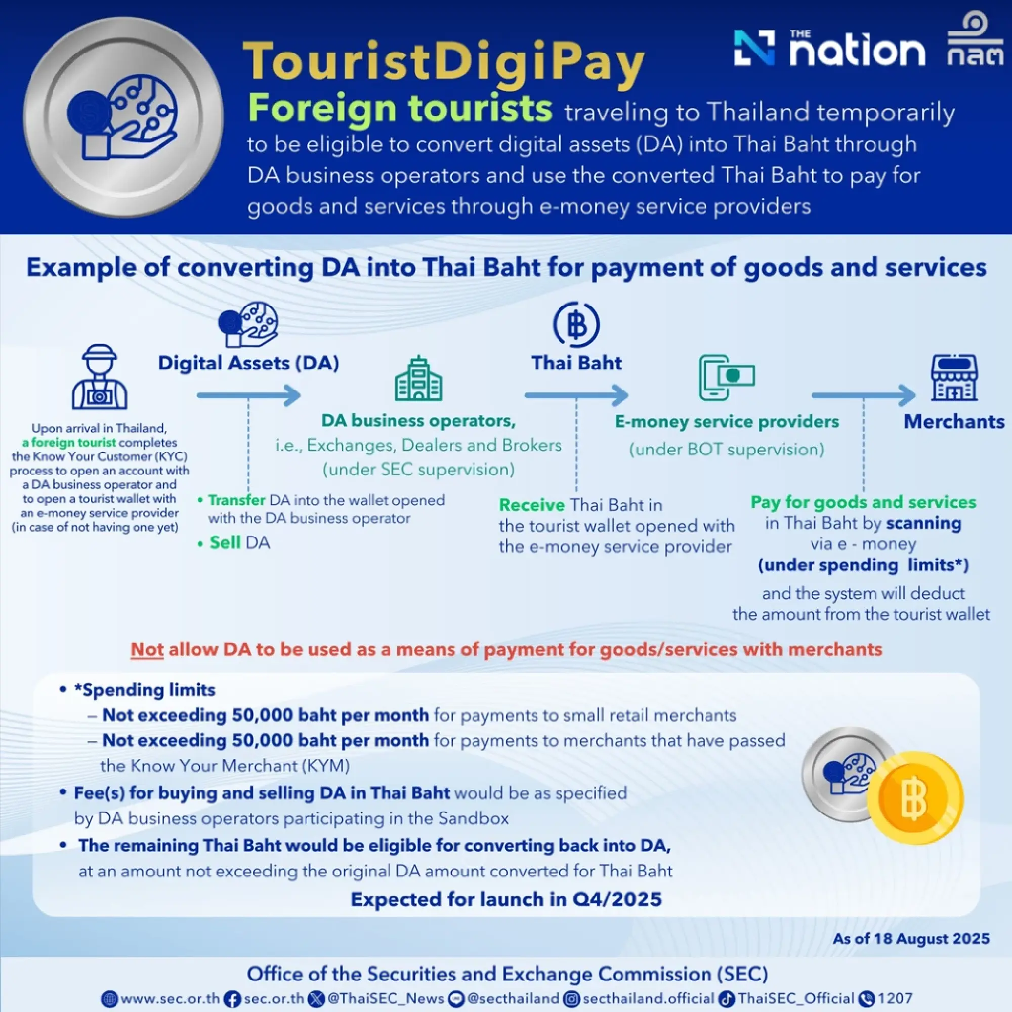 Thailand to Launch Crypto-to-Baht Sandbox to Boost Tourist Spending