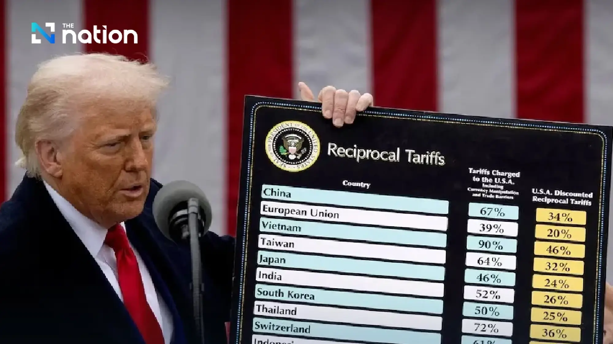 Decoding Trump’s ‘illegal tariffs’: what it means and what comes next