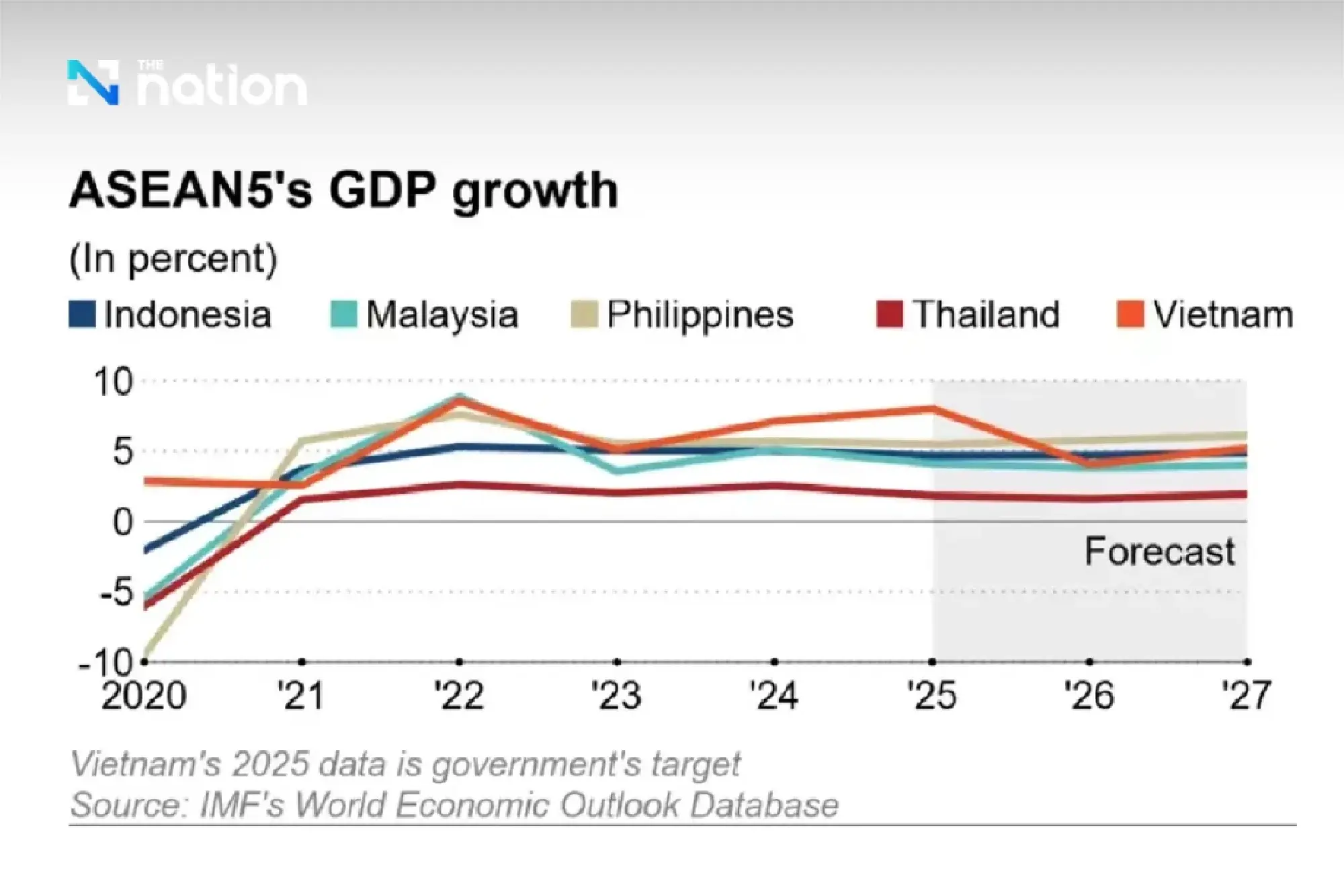 Vietnam Unveils Massive Infrastructure Plan to Bolster Economy