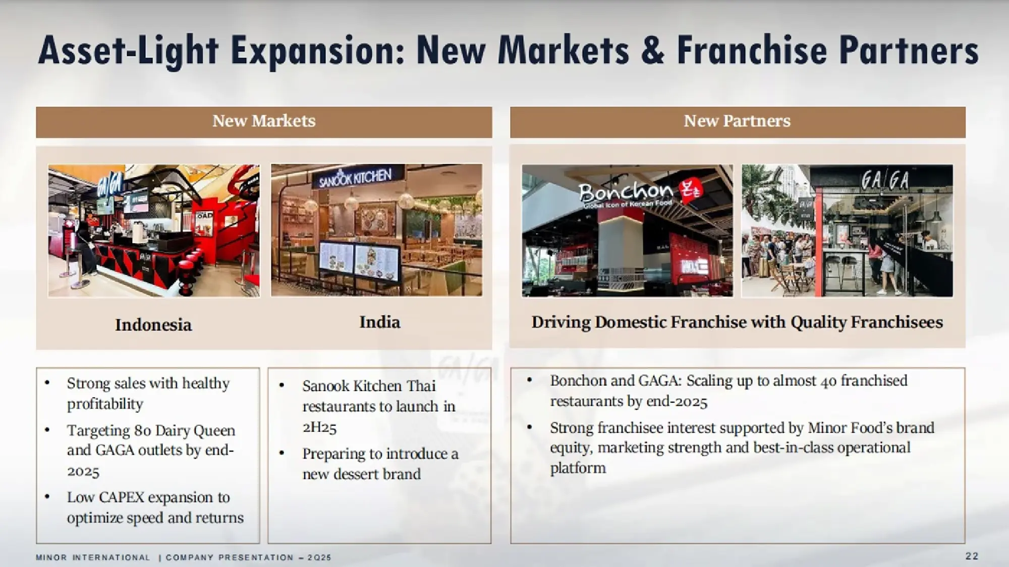 Minor Food targets 4,500 outlets by 2029 in global franchise push