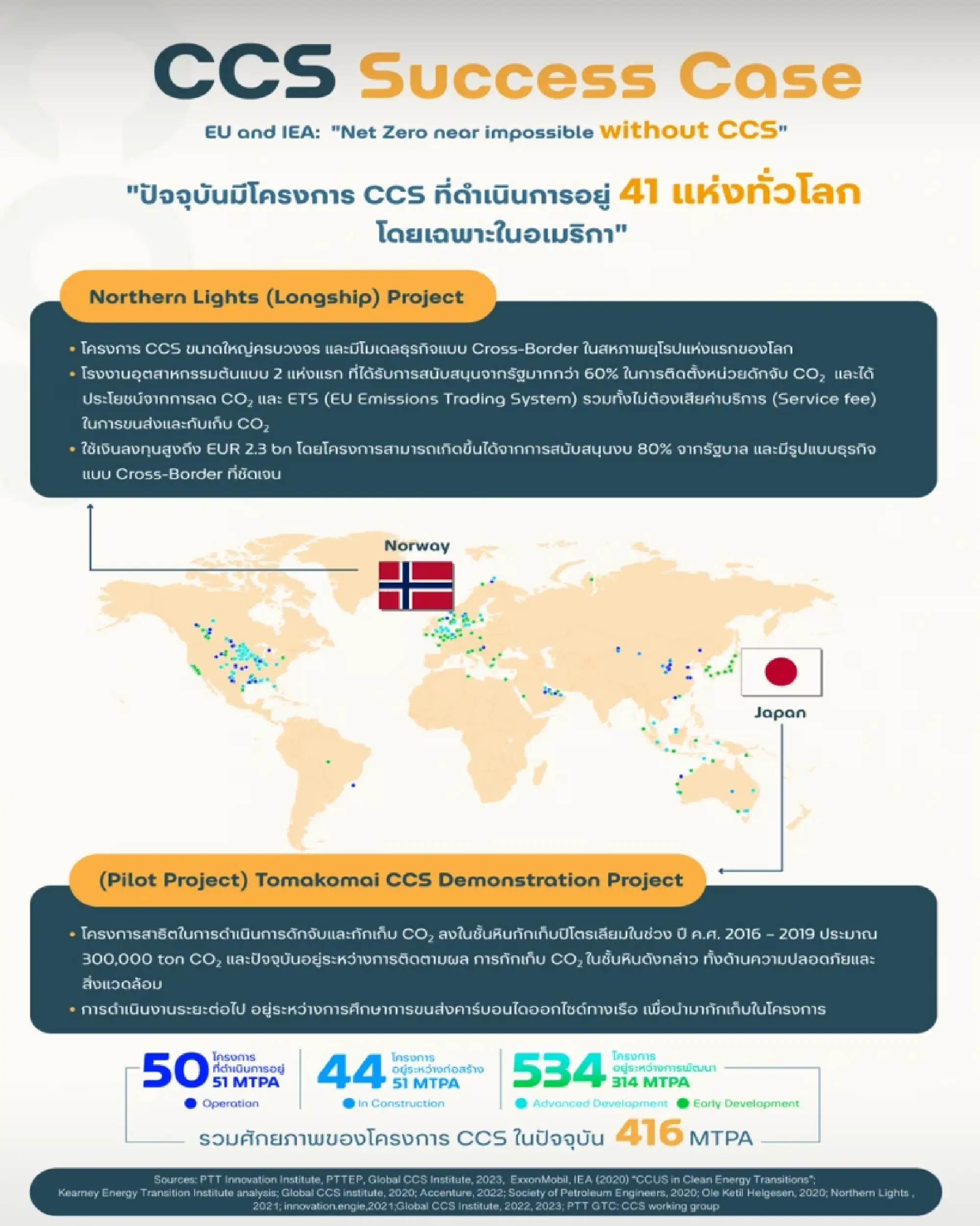 Carbon Capture and Storage: Thailand's Bold Step Towards Net Zero Emissions