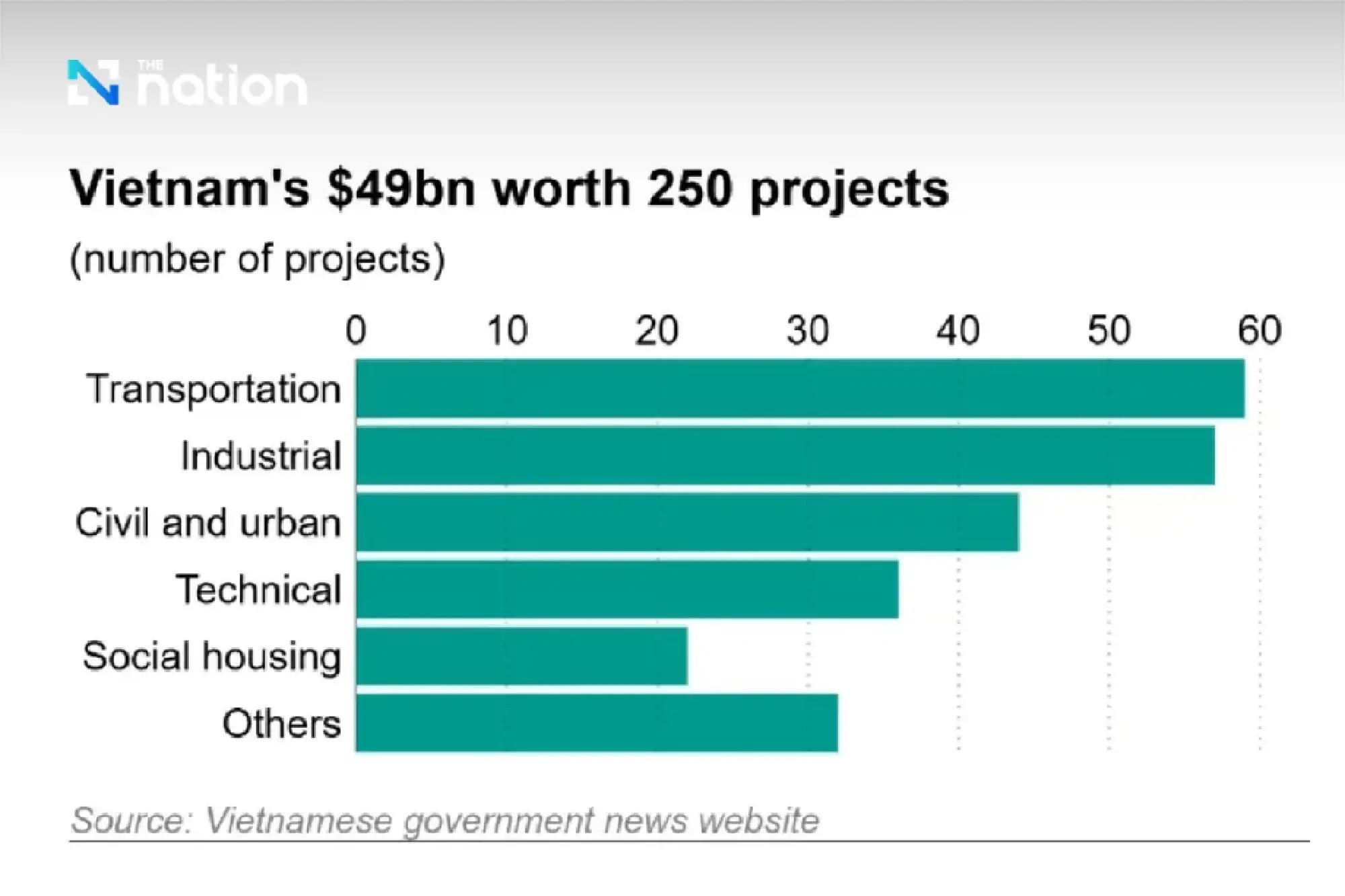 Vietnam Unveils Massive Infrastructure Plan to Bolster Economy