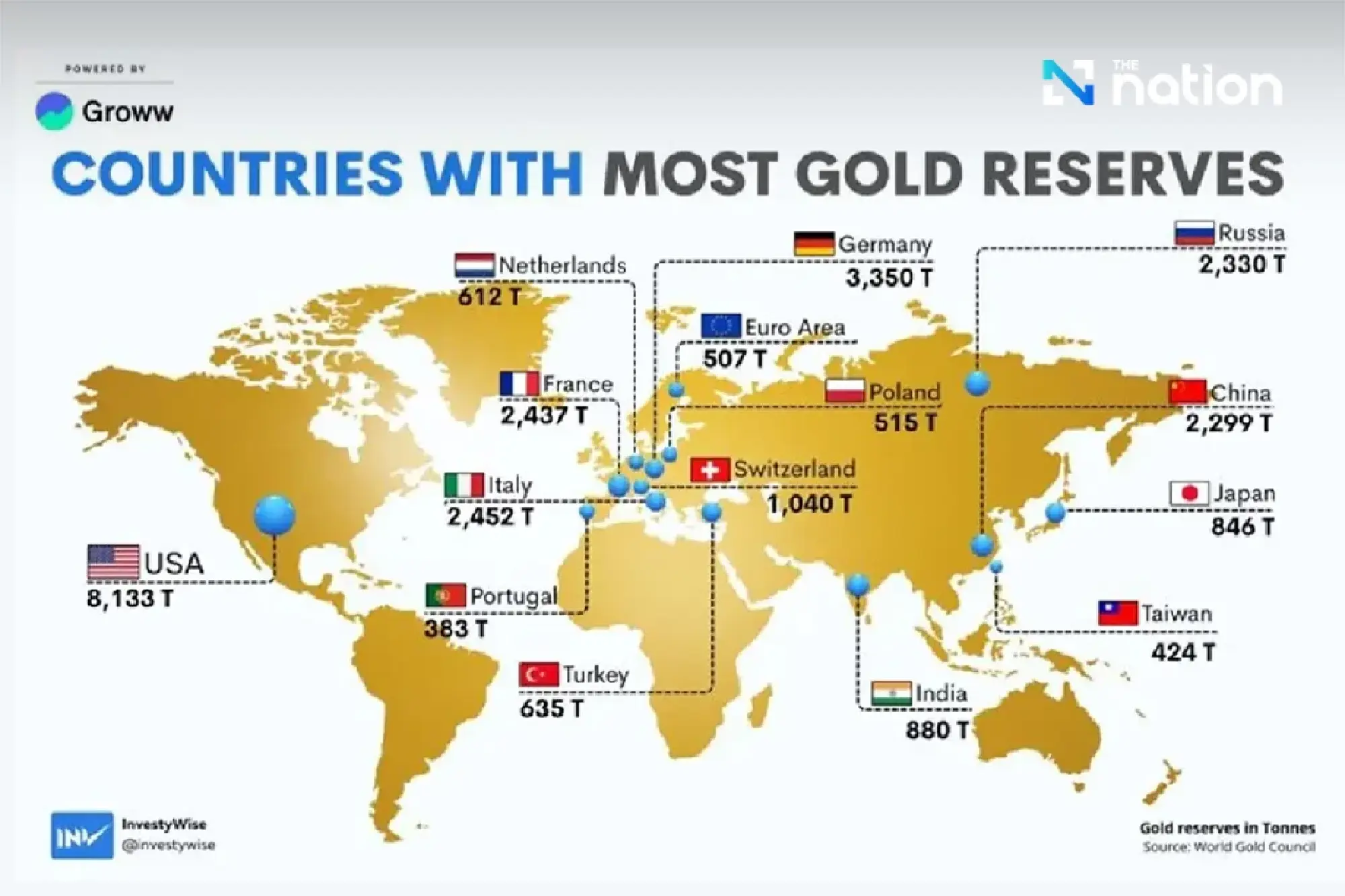 Global Central Banks Accumulate More Gold than US Bonds
