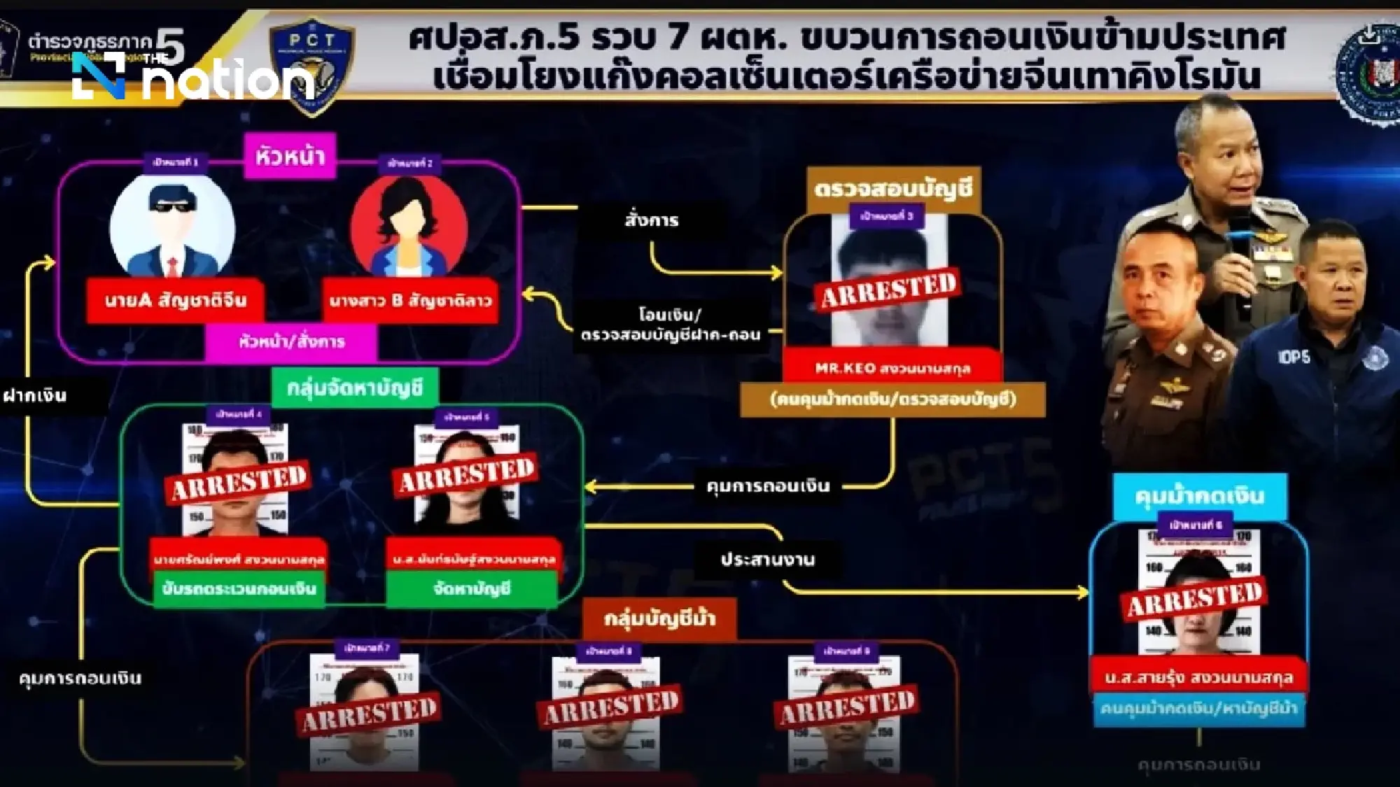 Seven arrested while allegedly withdrawing cash for Chinese call-centre gang