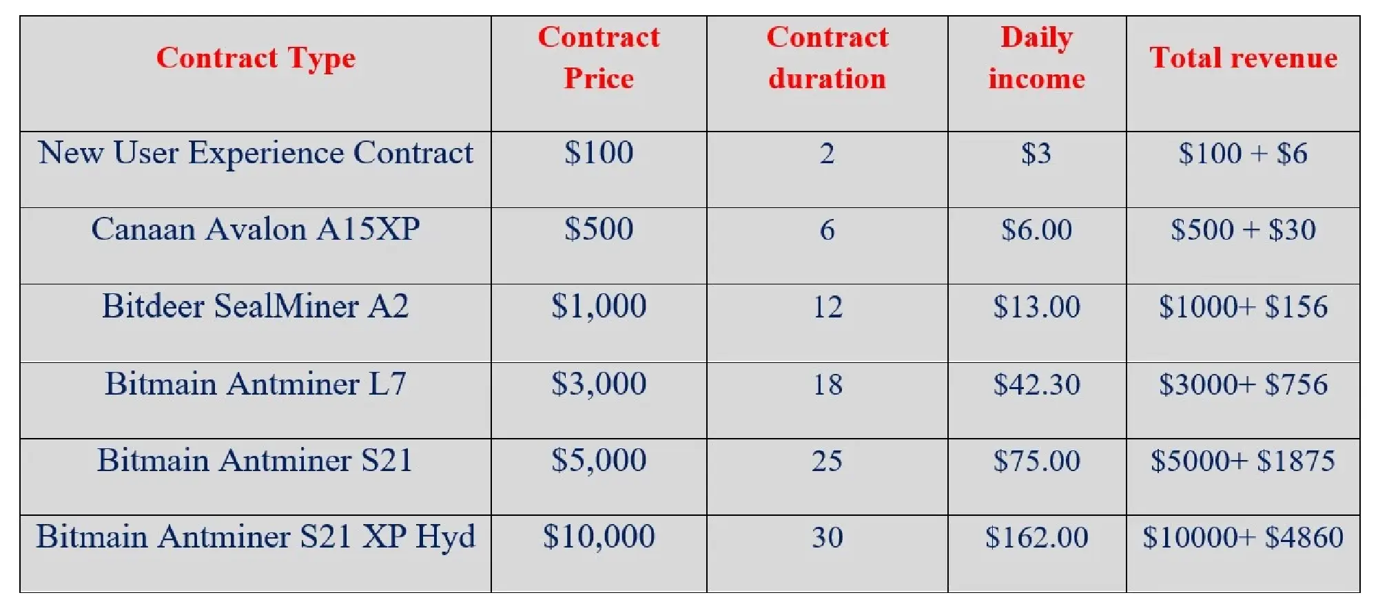 Ripple price drops? Uncovering how RICH Miner cloud mining helps investors convert XRP into fixed income