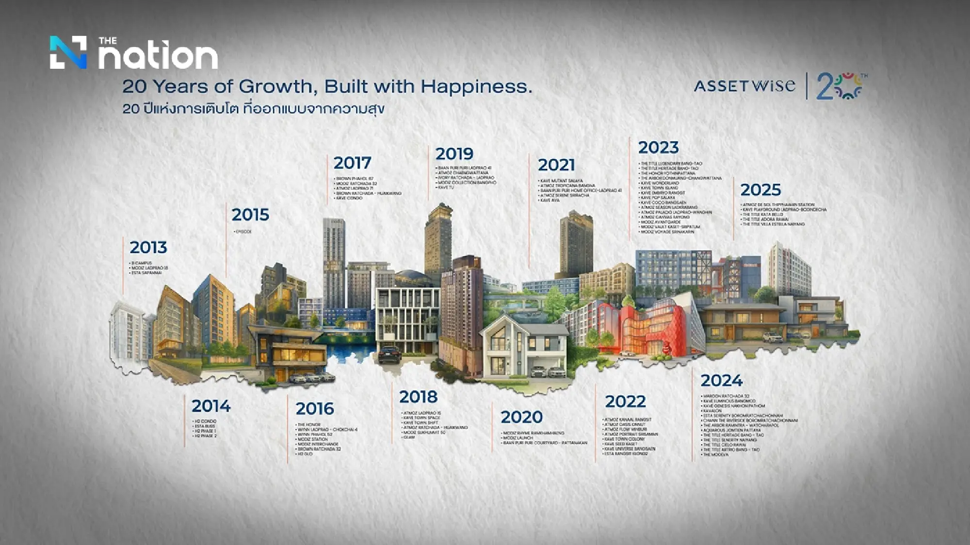 AssetWise Celebrates 20 Years as Thailand's Most Popular Property Developer