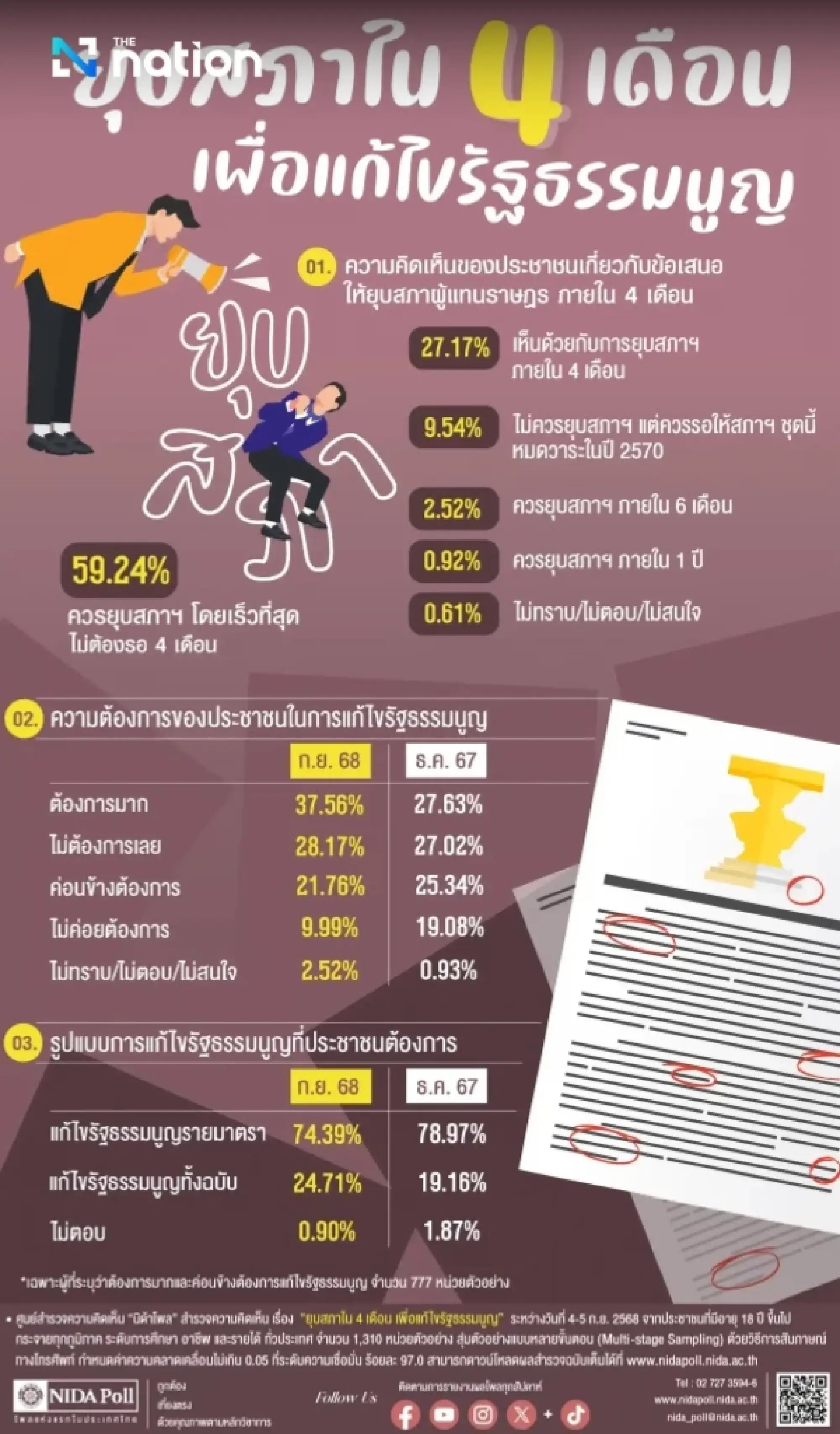 Nida Poll Reveals Public Support for Early House Dissolution