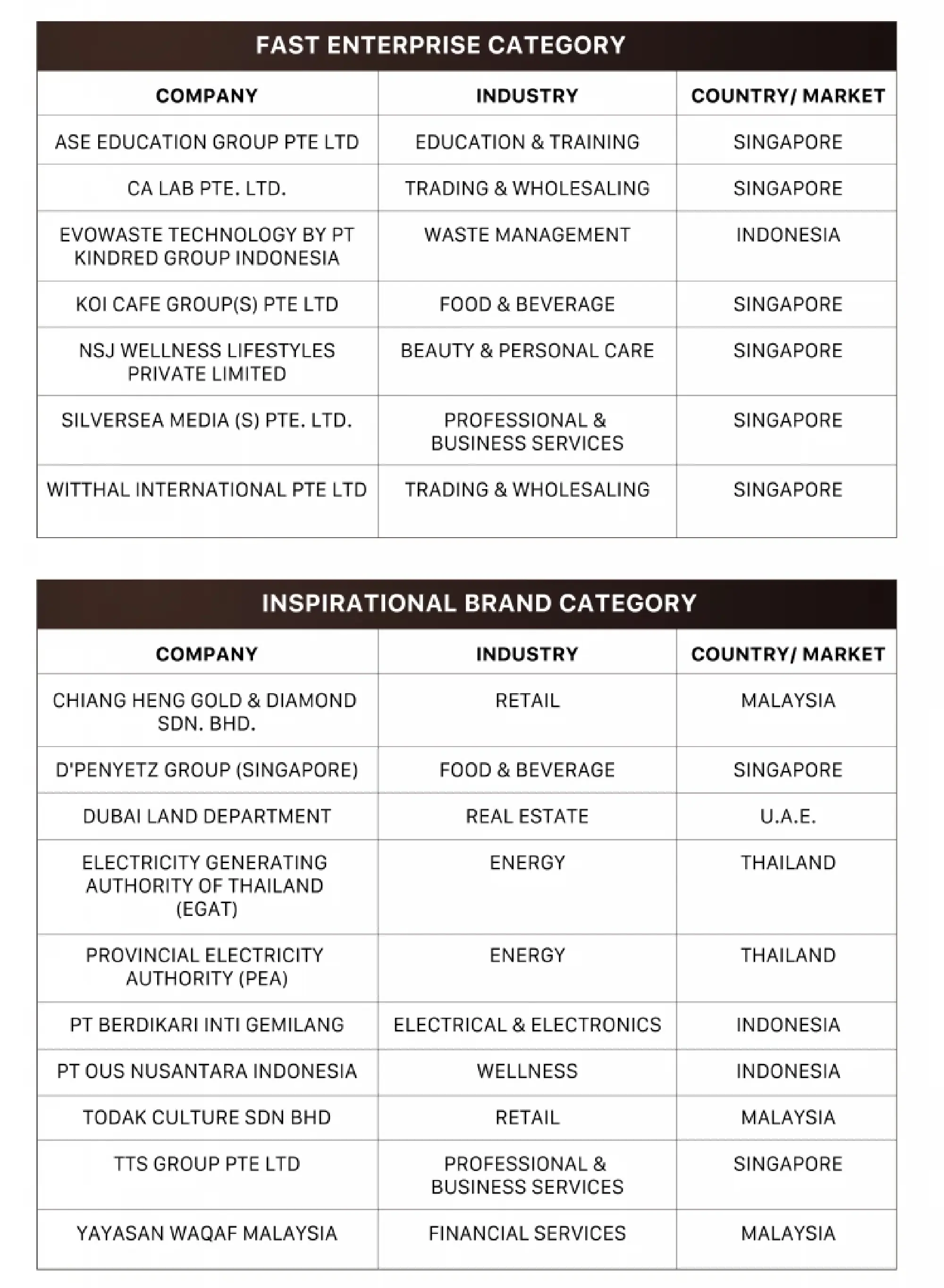 Asia Pacific Enterprise Awards (APEA) 2025 Regional Edition Showcases Asia’s Trailblazing Enterprises Driving Sustainable Growth