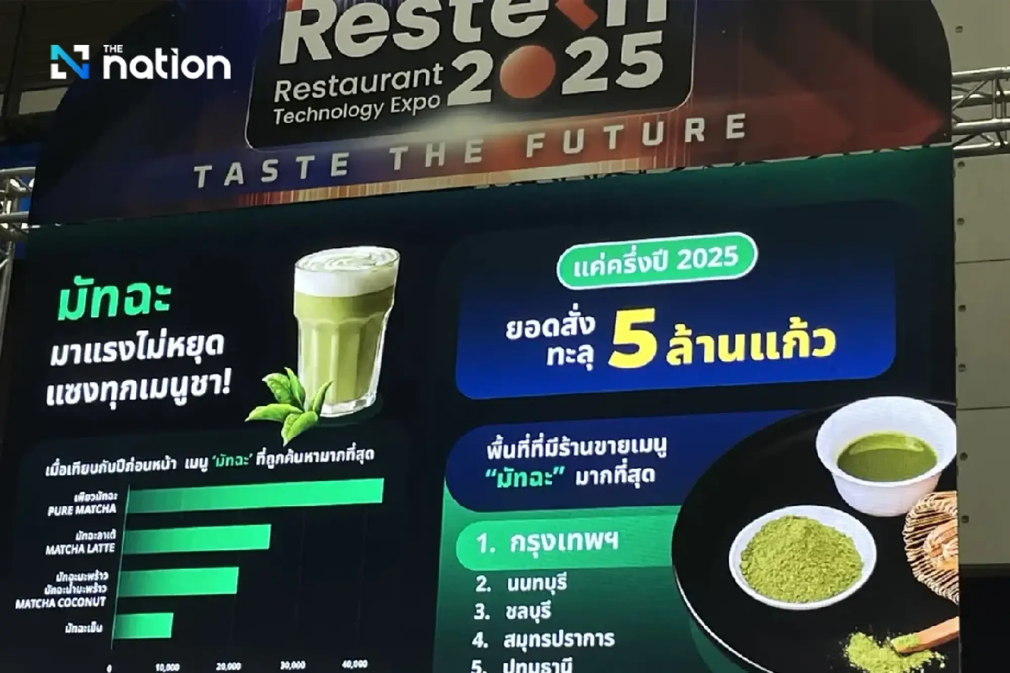 Top food and beverage trends from Thailand’s delivery apps