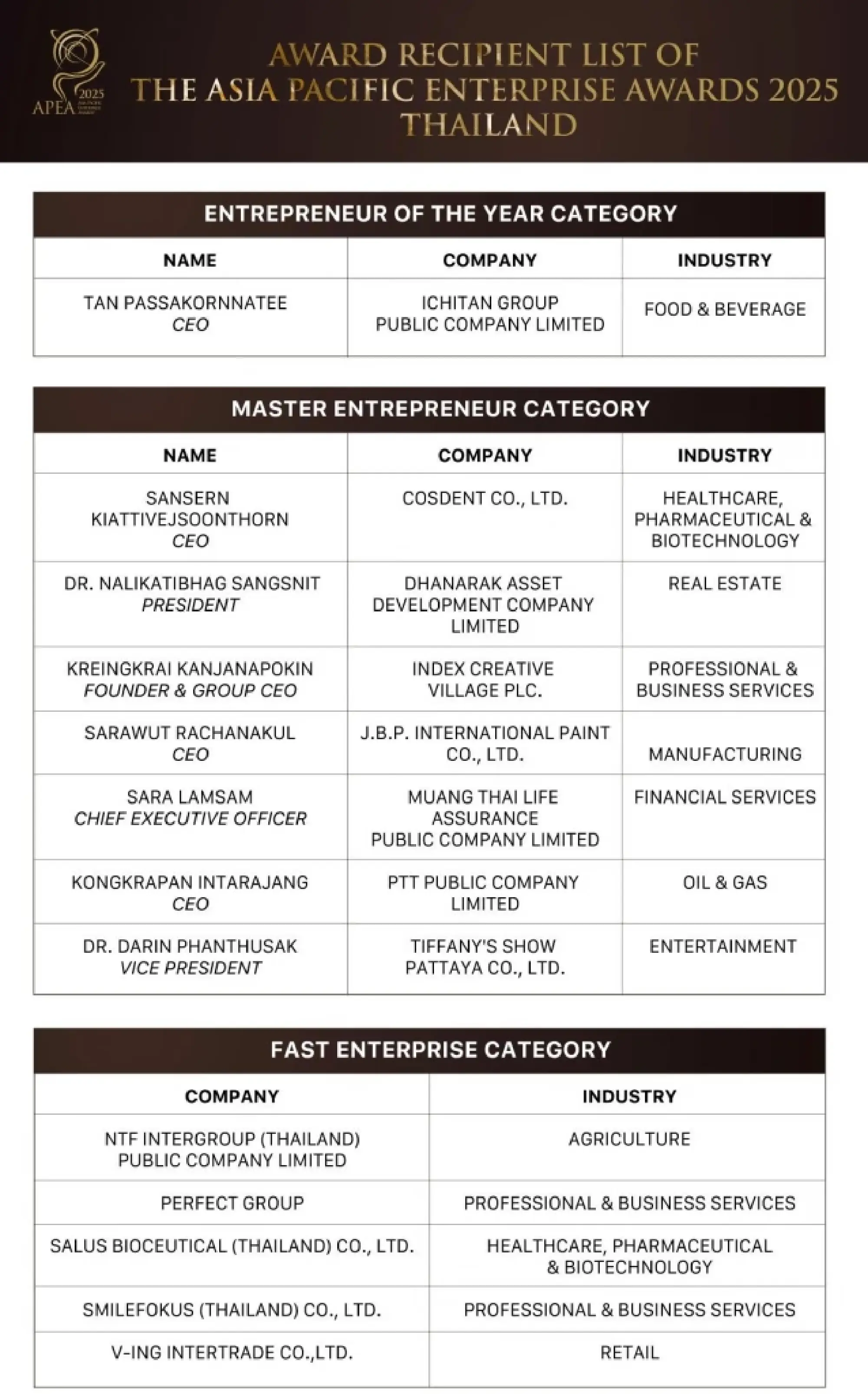 Asia Pacific Enterprise Awards (APEA) 2025 Thailand Spotlights the Powerhouses Driving the New Economy