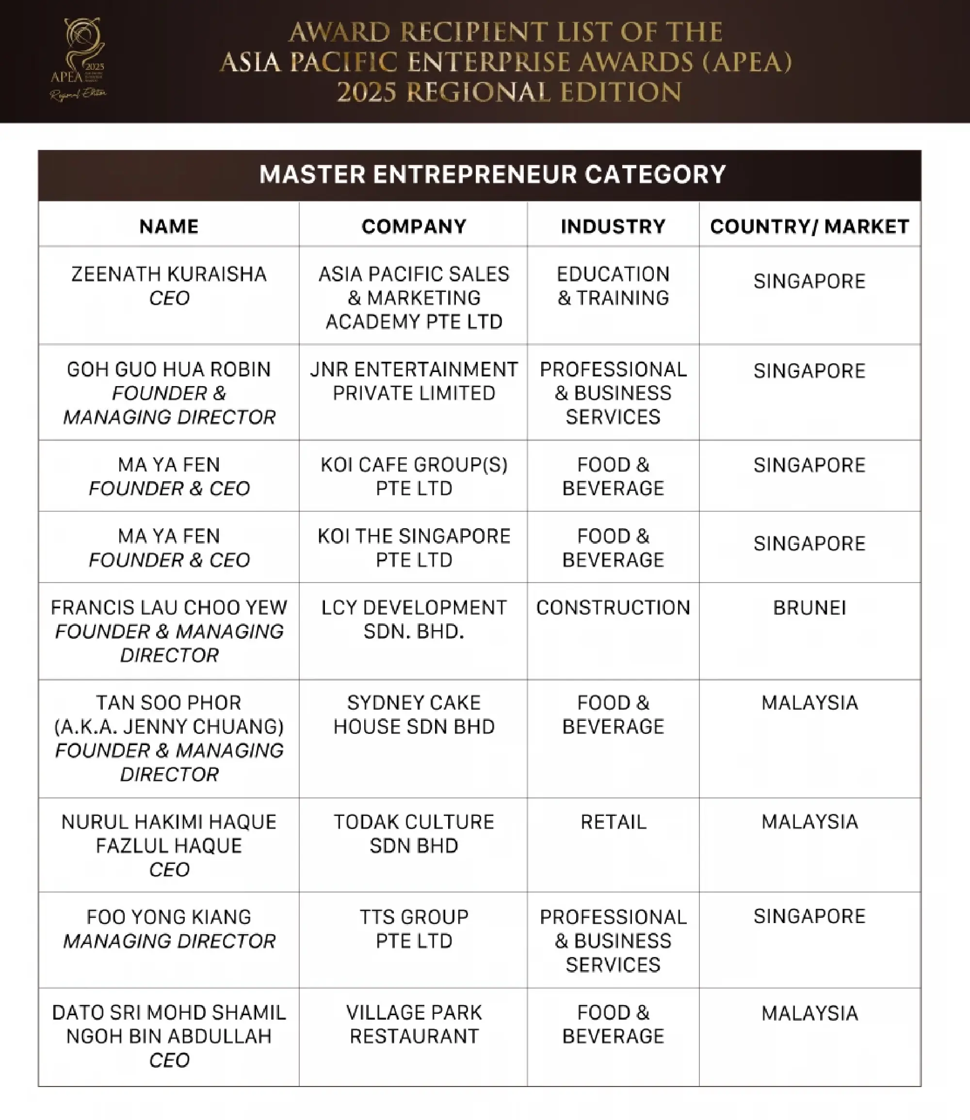 Asia Pacific Enterprise Awards (APEA) 2025 Regional Edition Showcases Asia’s Trailblazing Enterprises Driving Sustainable Growth