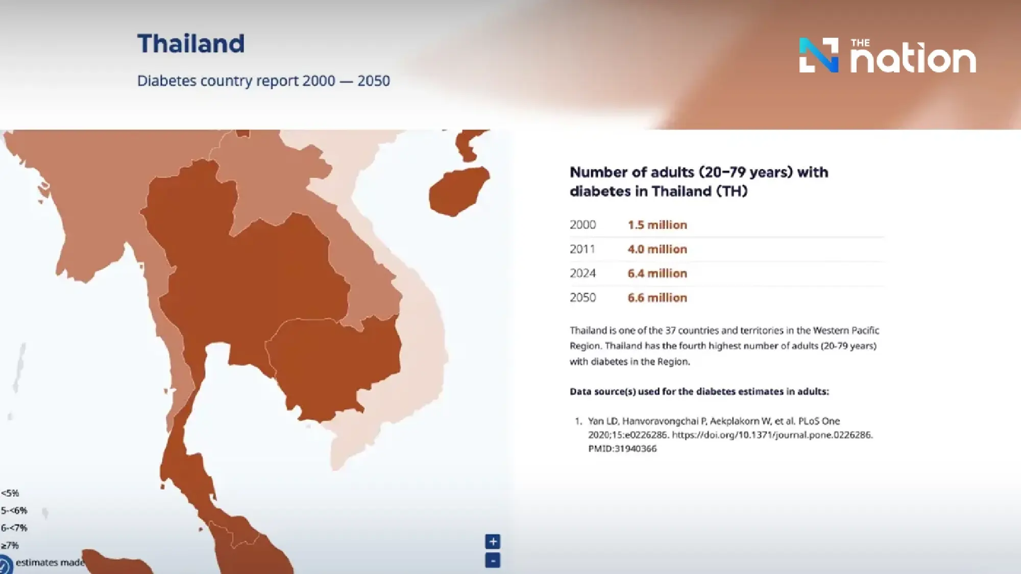 Thais with diabetes surge sixfold in 20 years, costing economy 136 billion baht