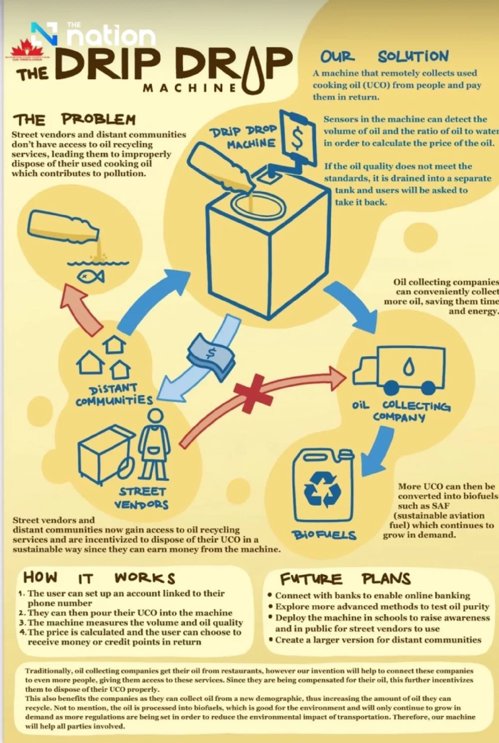 From waste to wealth: Thai students’ invention turns oil into biofuel