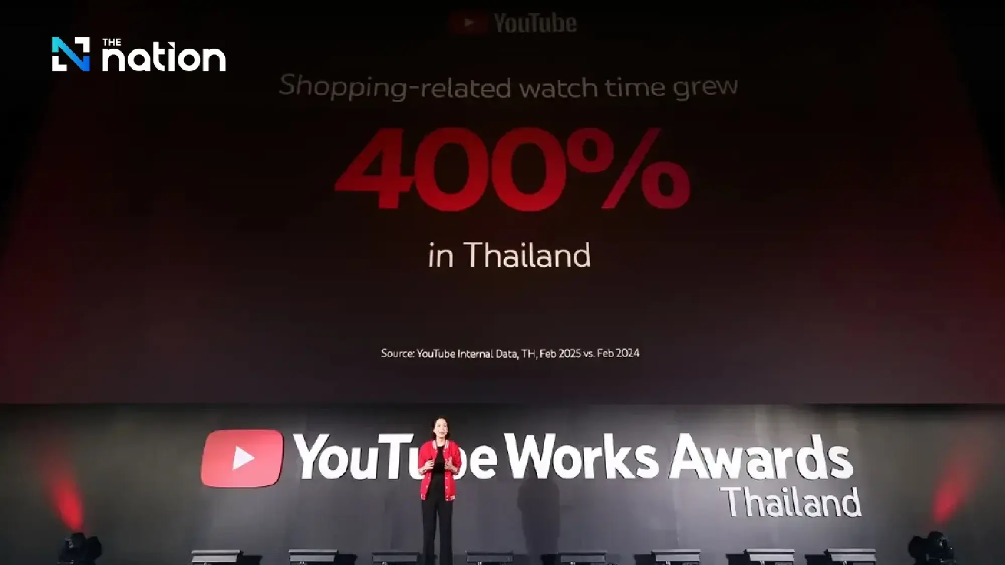 YouTube leads video platforms in driving ROI