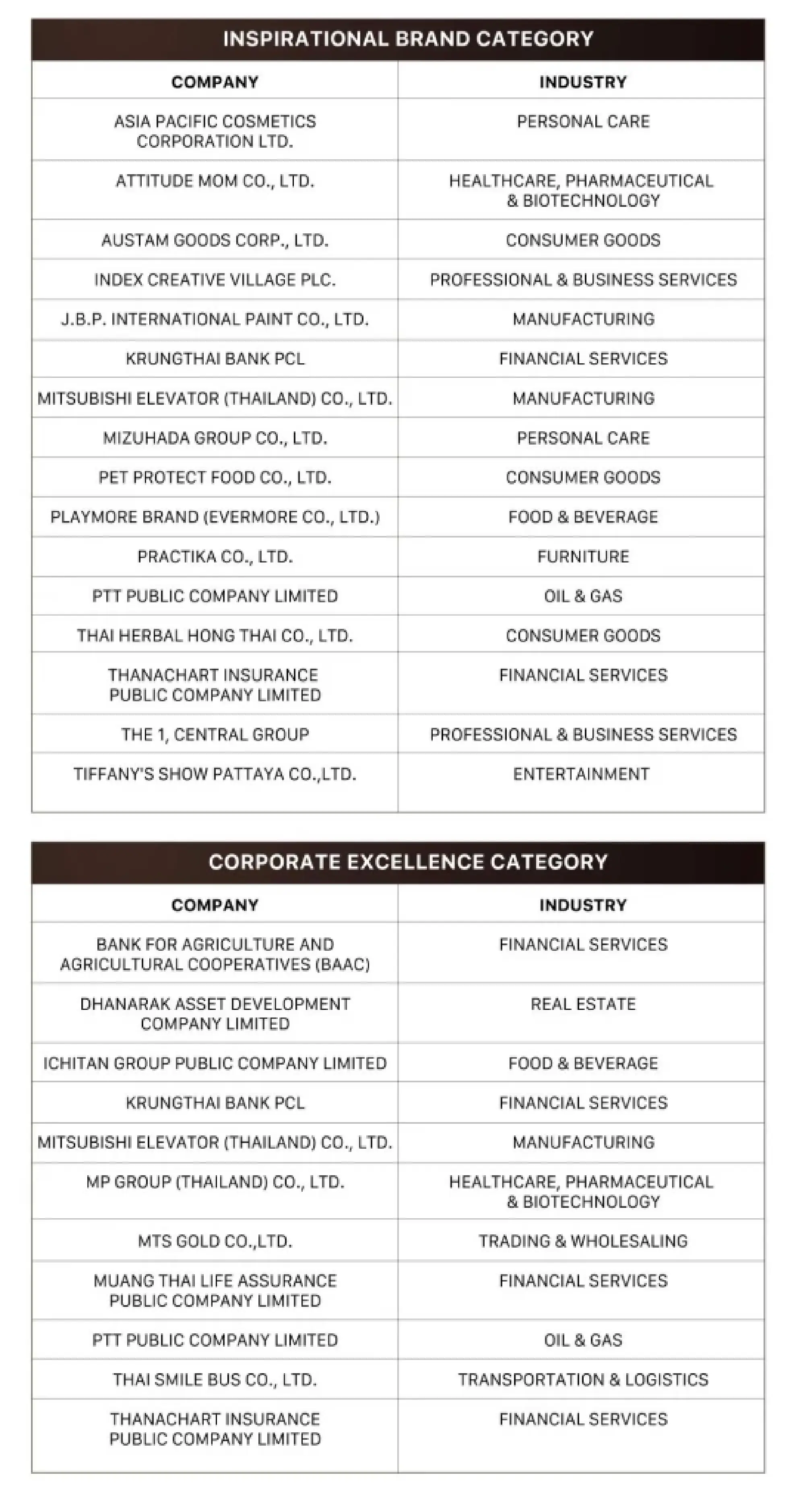 Asia Pacific Enterprise Awards (APEA) 2025 Thailand Spotlights the Powerhouses Driving the New Economy