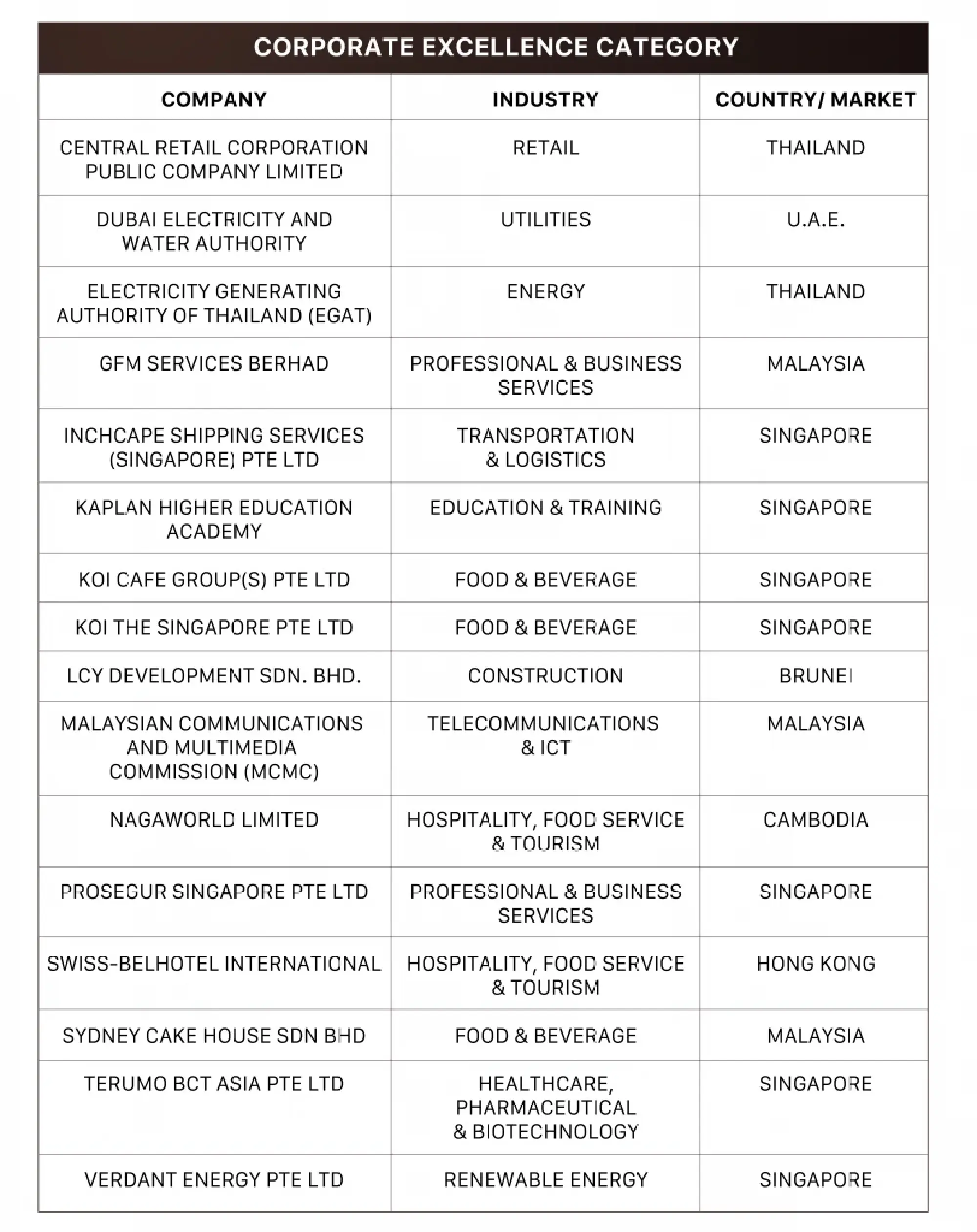 Asia Pacific Enterprise Awards (APEA) 2025 Regional Edition Showcases Asia’s Trailblazing Enterprises Driving Sustainable Growth