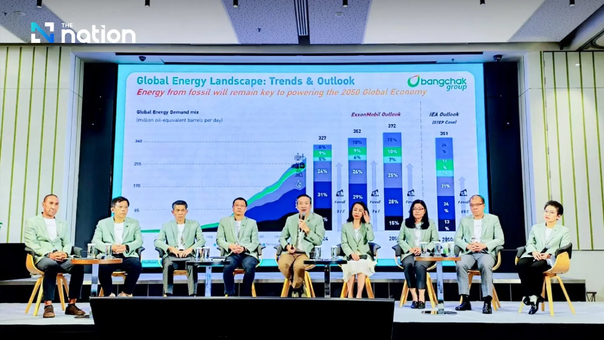 Bangchak Unveils $970m Restructure to Double EBITDA by 2028