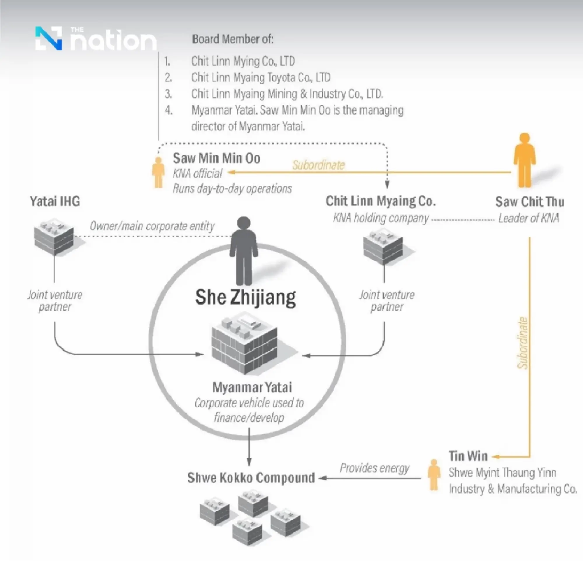 Treasury sanctions Cambodia-based cyber scam networks targeting Americans