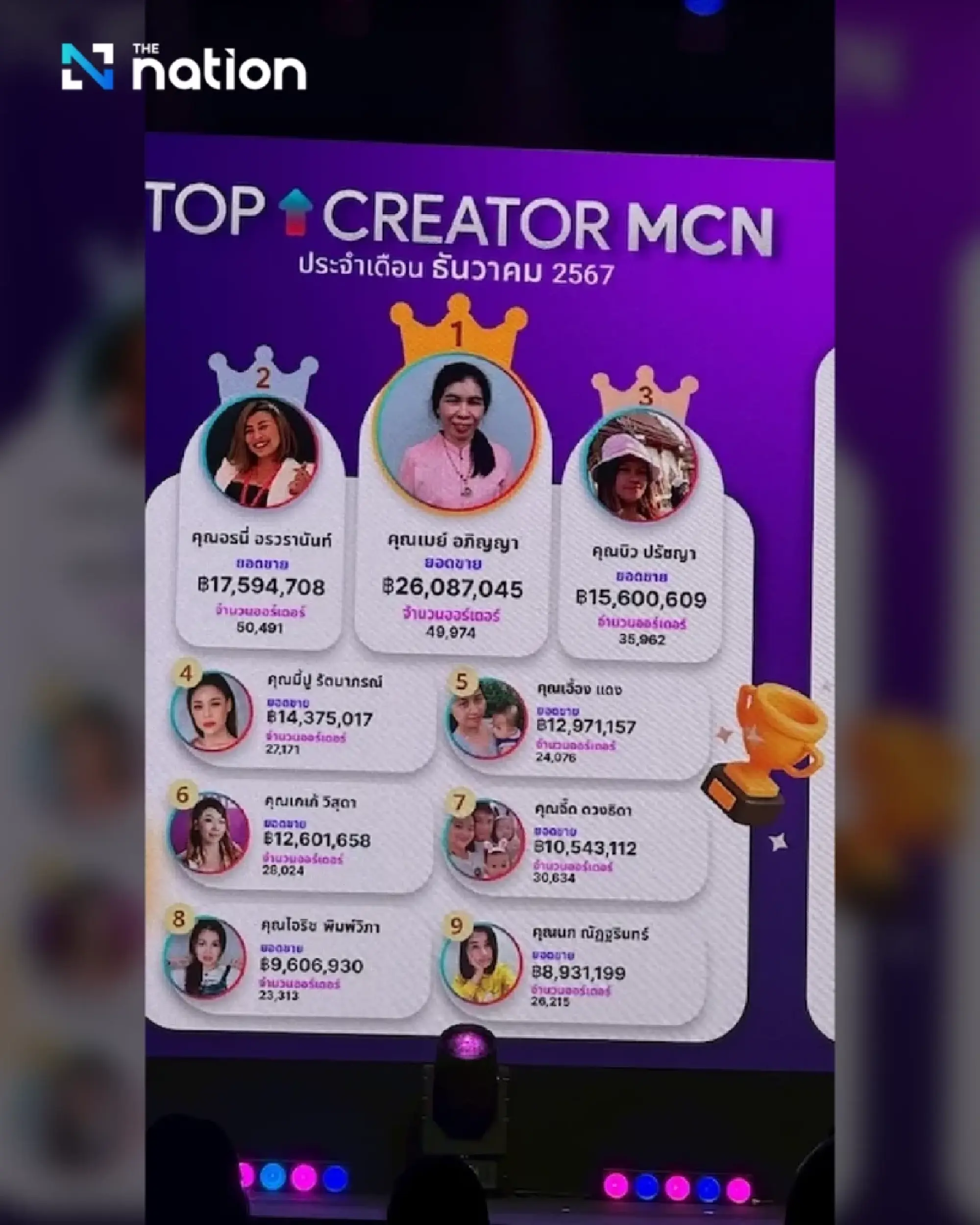 Janey breaks sales record with 100-million-baht TikTok live show