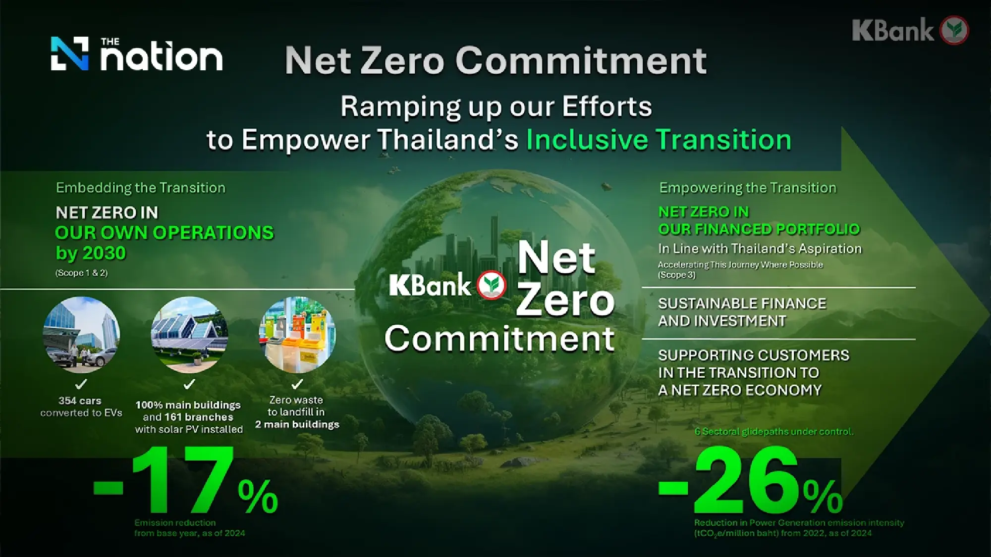 KBank Doubles Green Finance Target to Bt500bn as Climate Pressures Mount