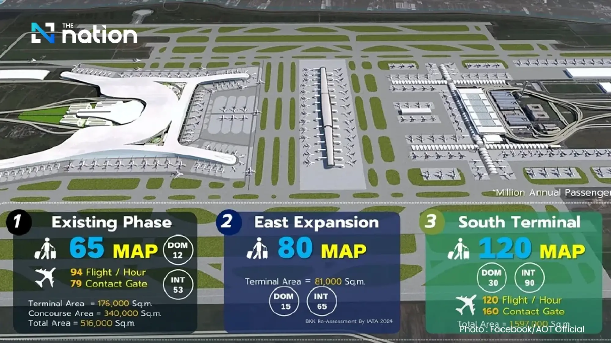AOT pushes Suvarnabhumi expansion in 4-month investment plan to Cabinet