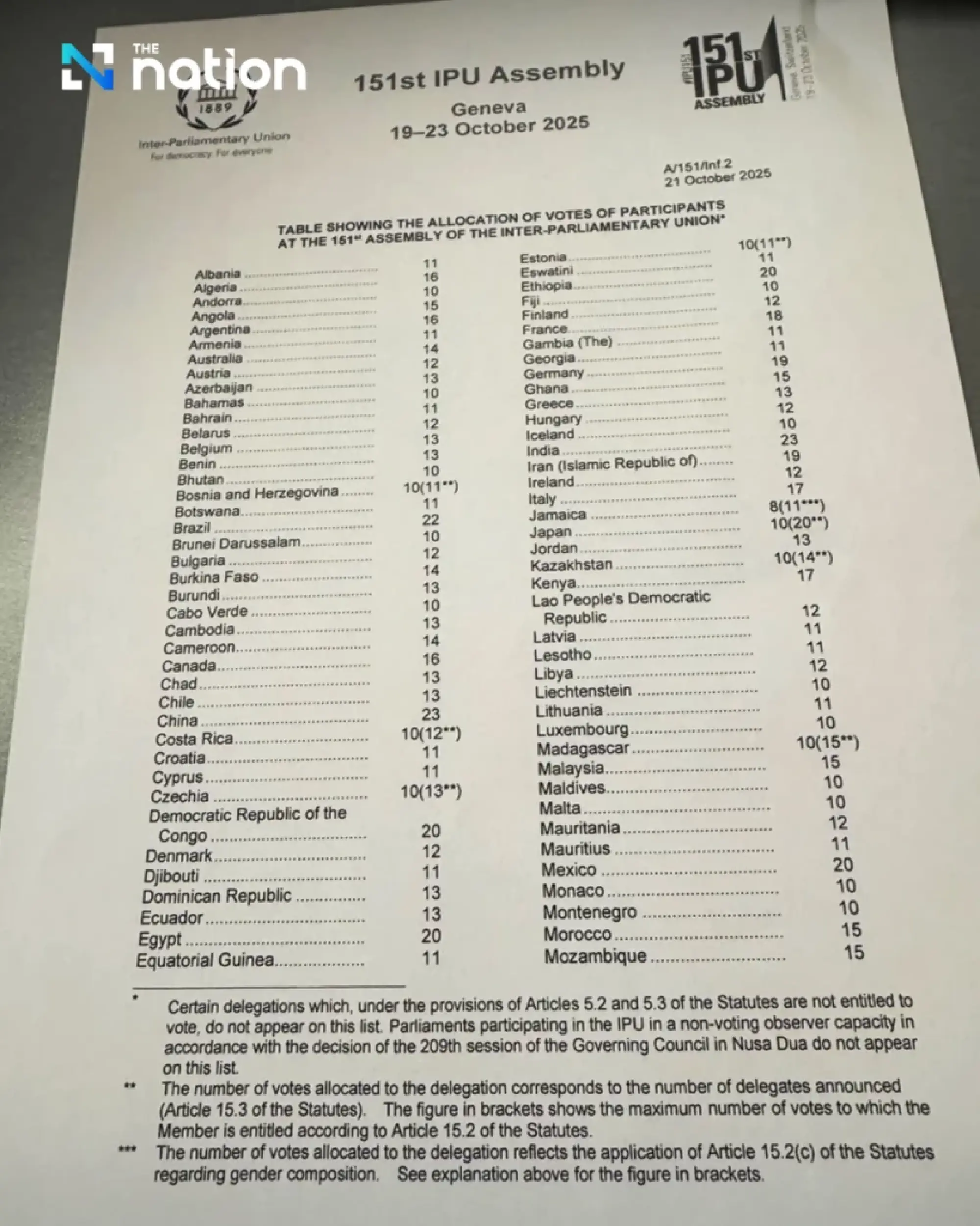 Thailand wins IPU vote to push global debate on scammers and cyber crimes