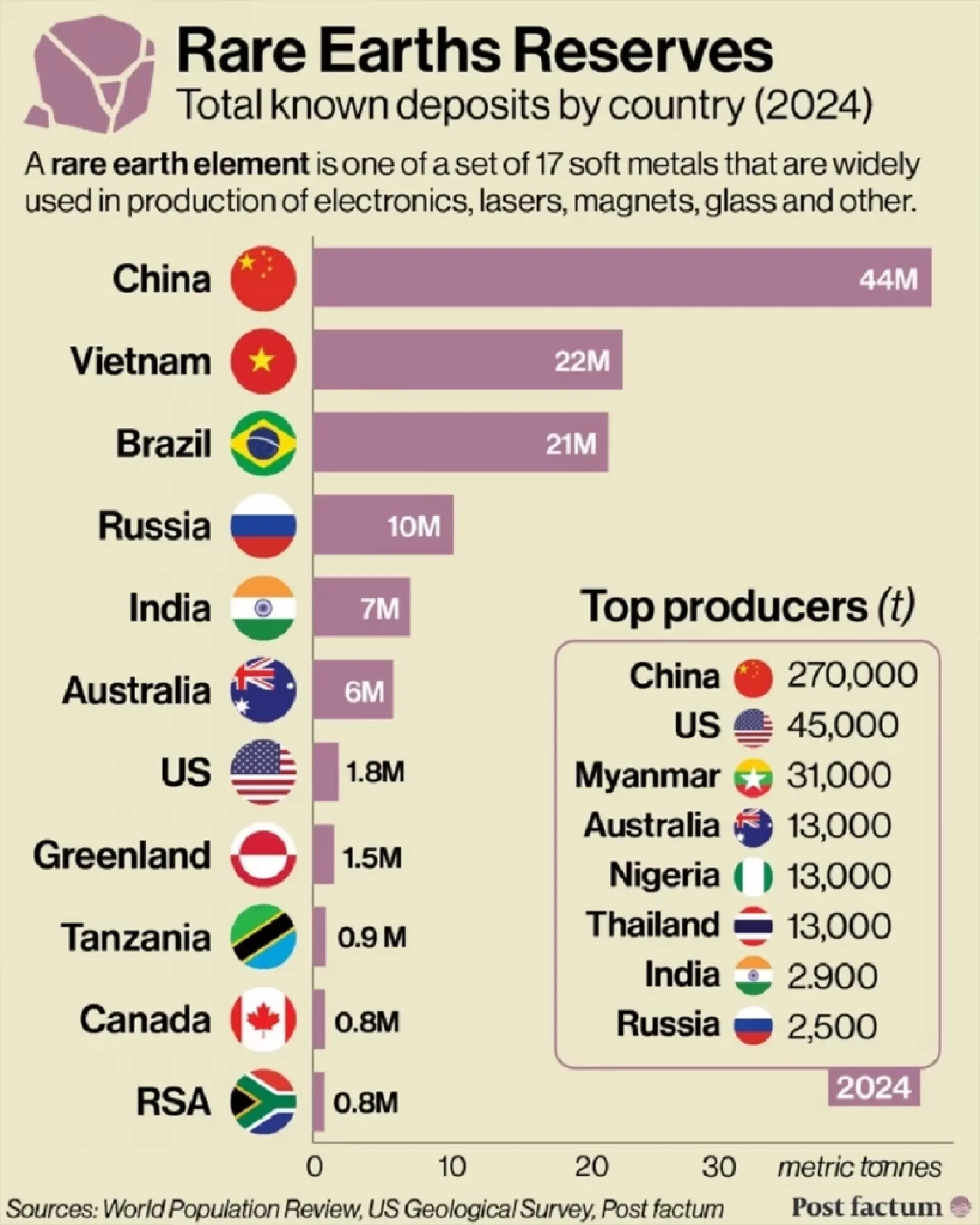 Unearthing Thailand’s rare earth treasure: where are they hidden?