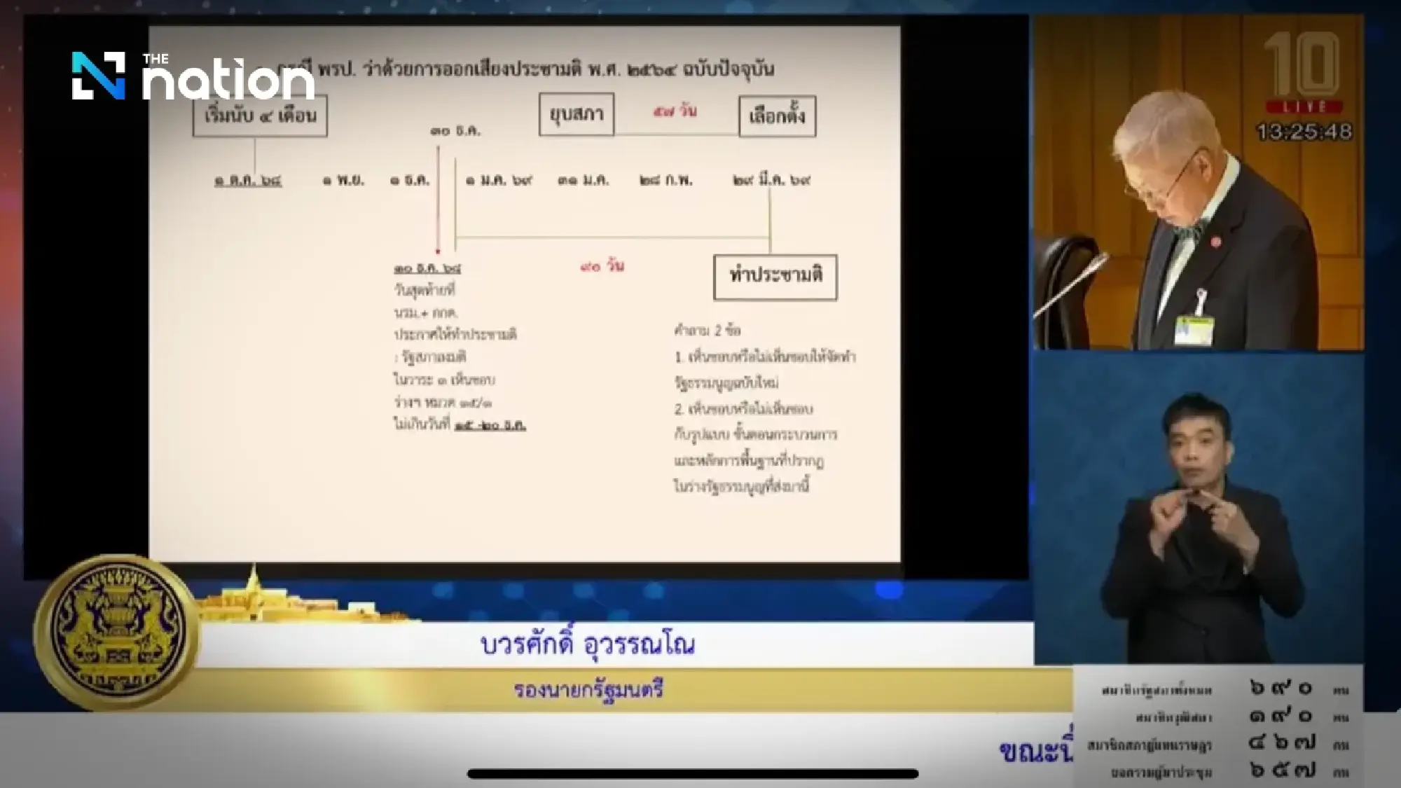 Borwornsak urges passage of charter amendment bills by December 15