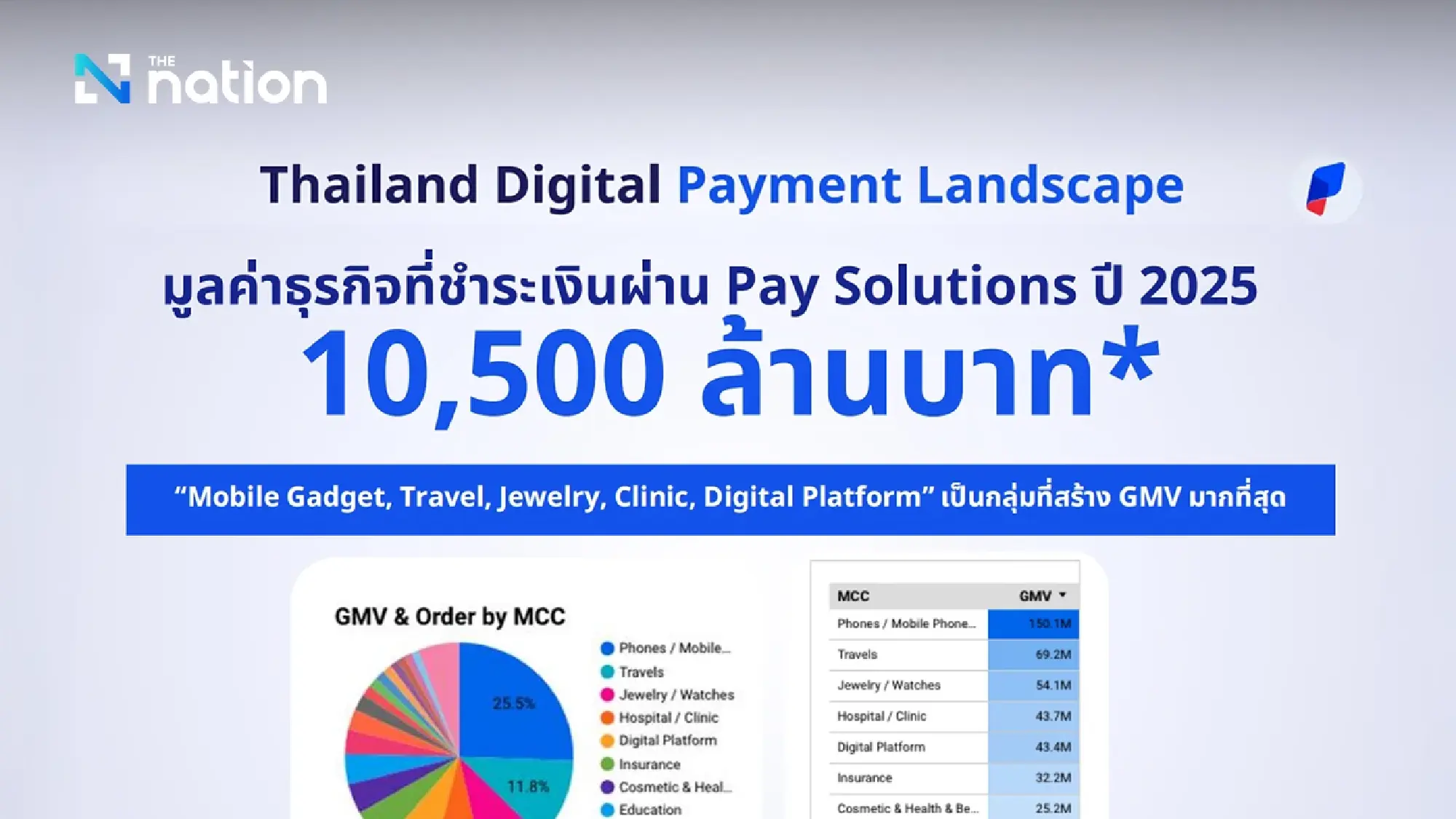 Pay Solutions CEO Warns of Platform Monopoly Threat as Firm Posts 100% Growth