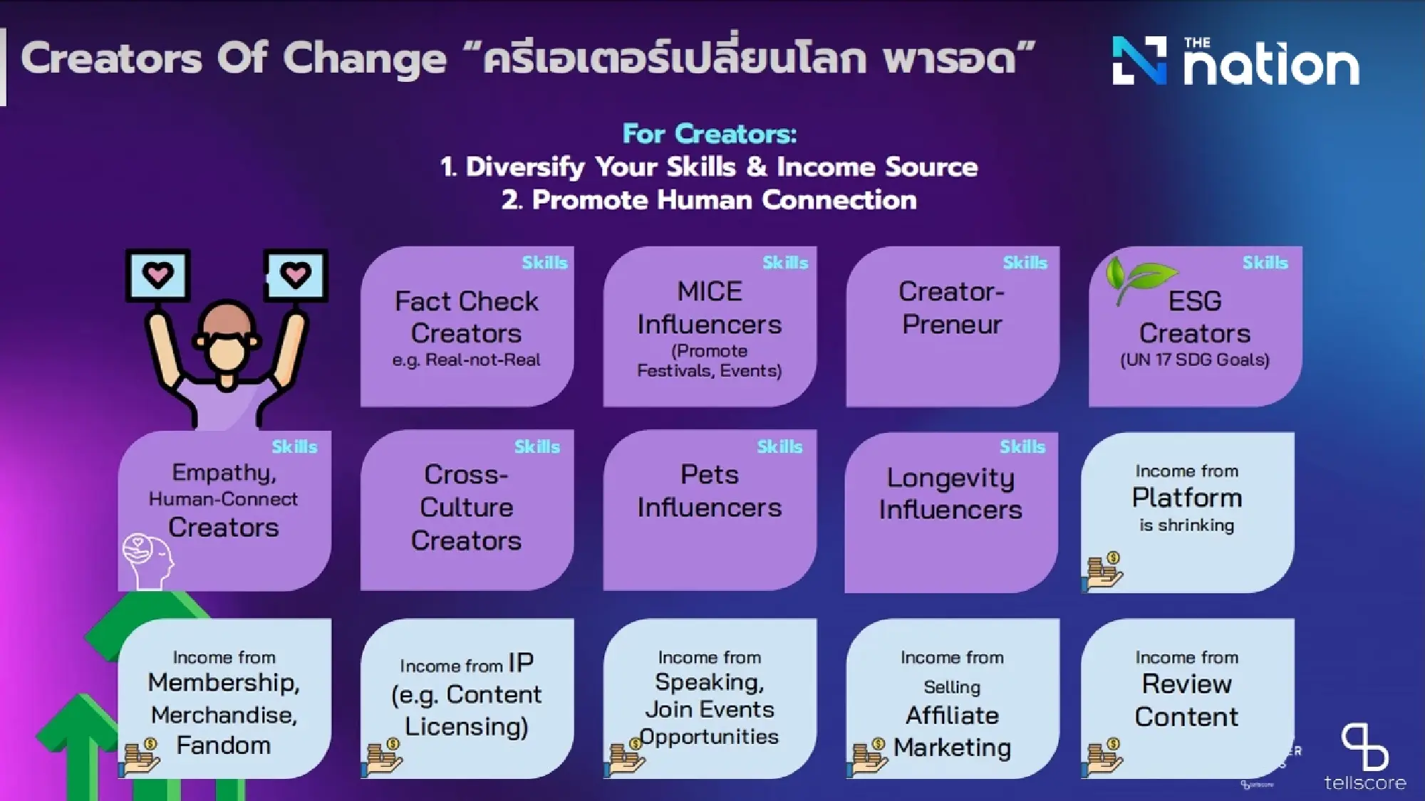 Thailand Influencer Awards 2025 Champions Creator Economy Amid AI Revolution